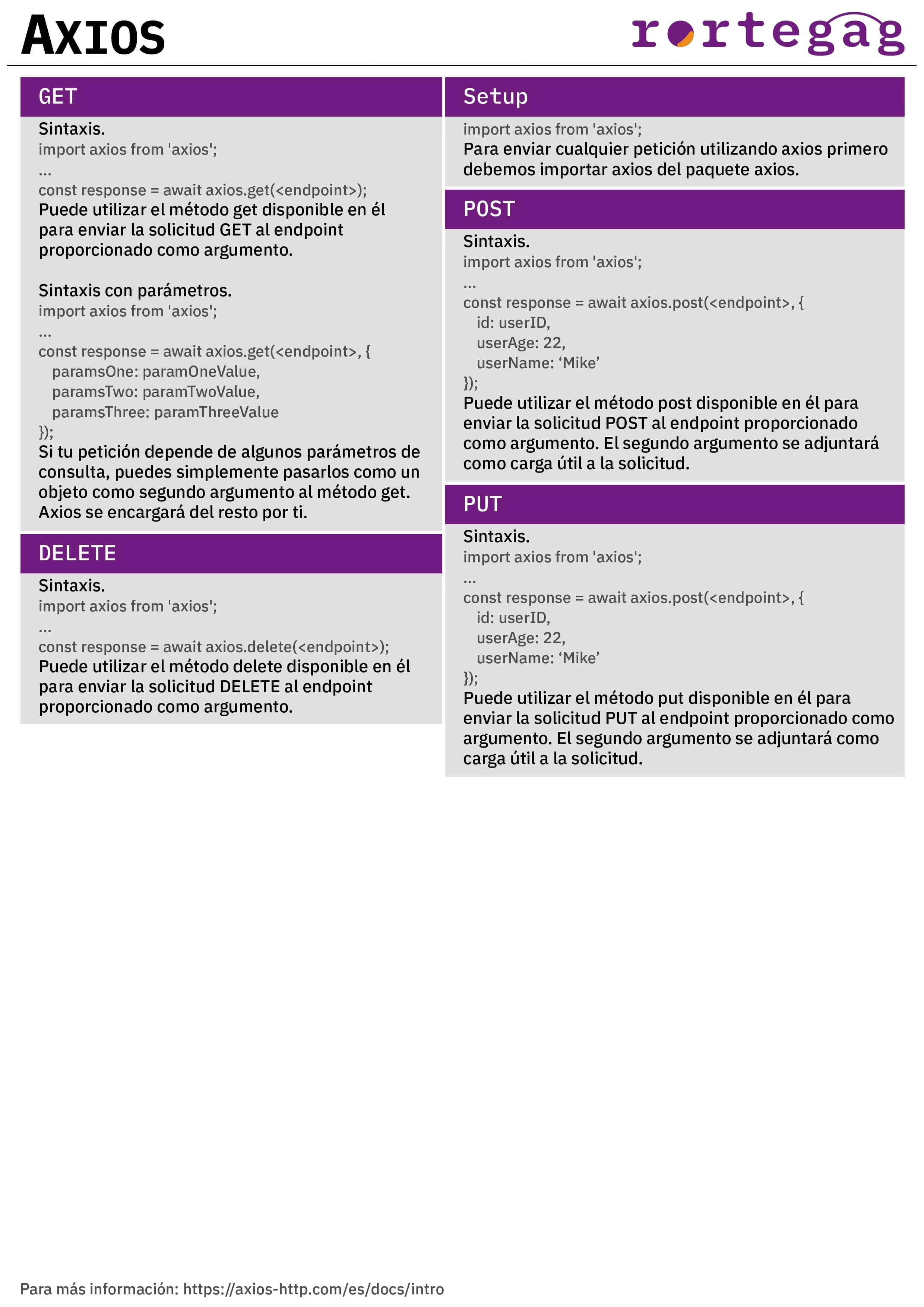 Cheatsheet Axios