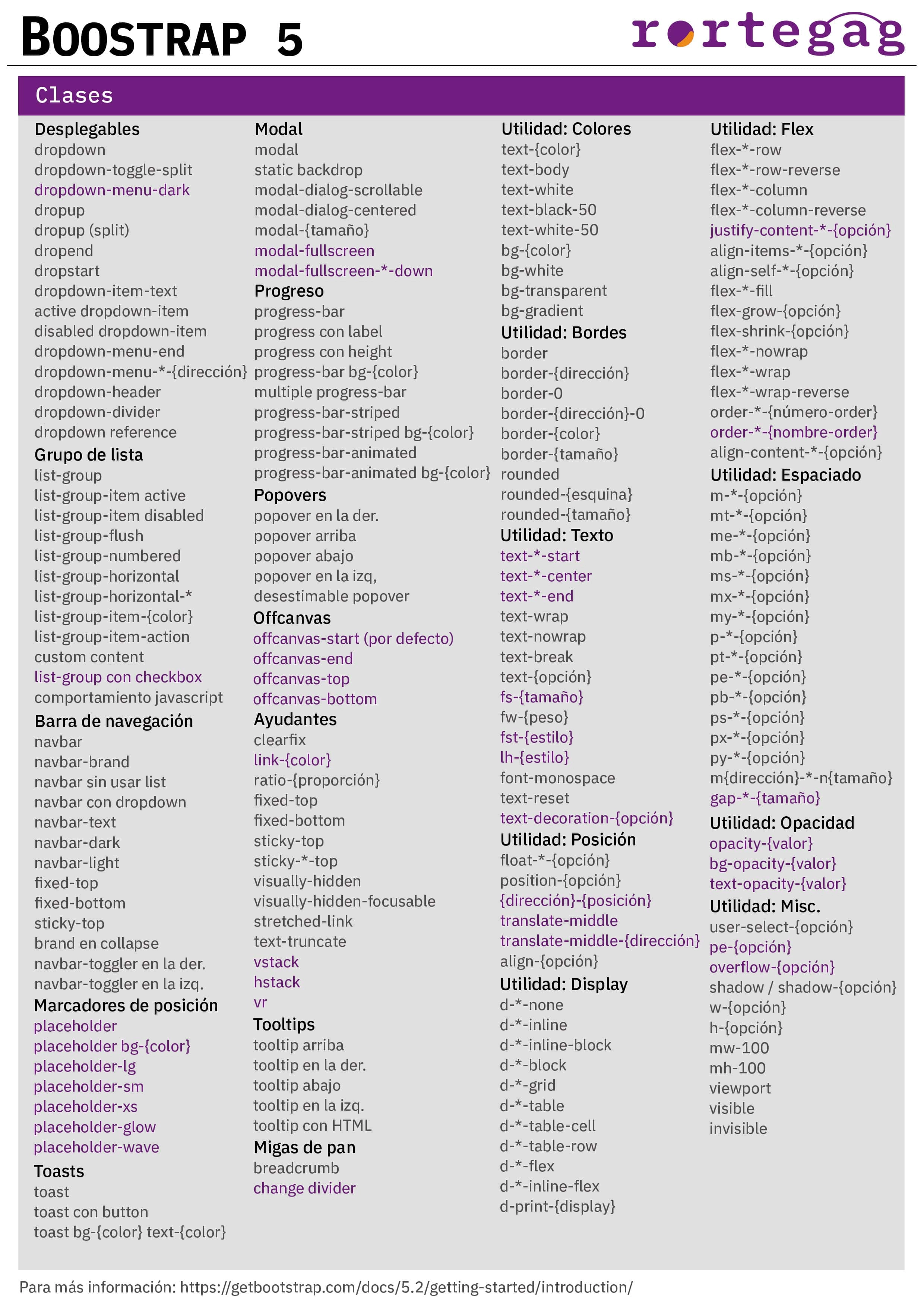 Cheatsheet Bootstrap 5