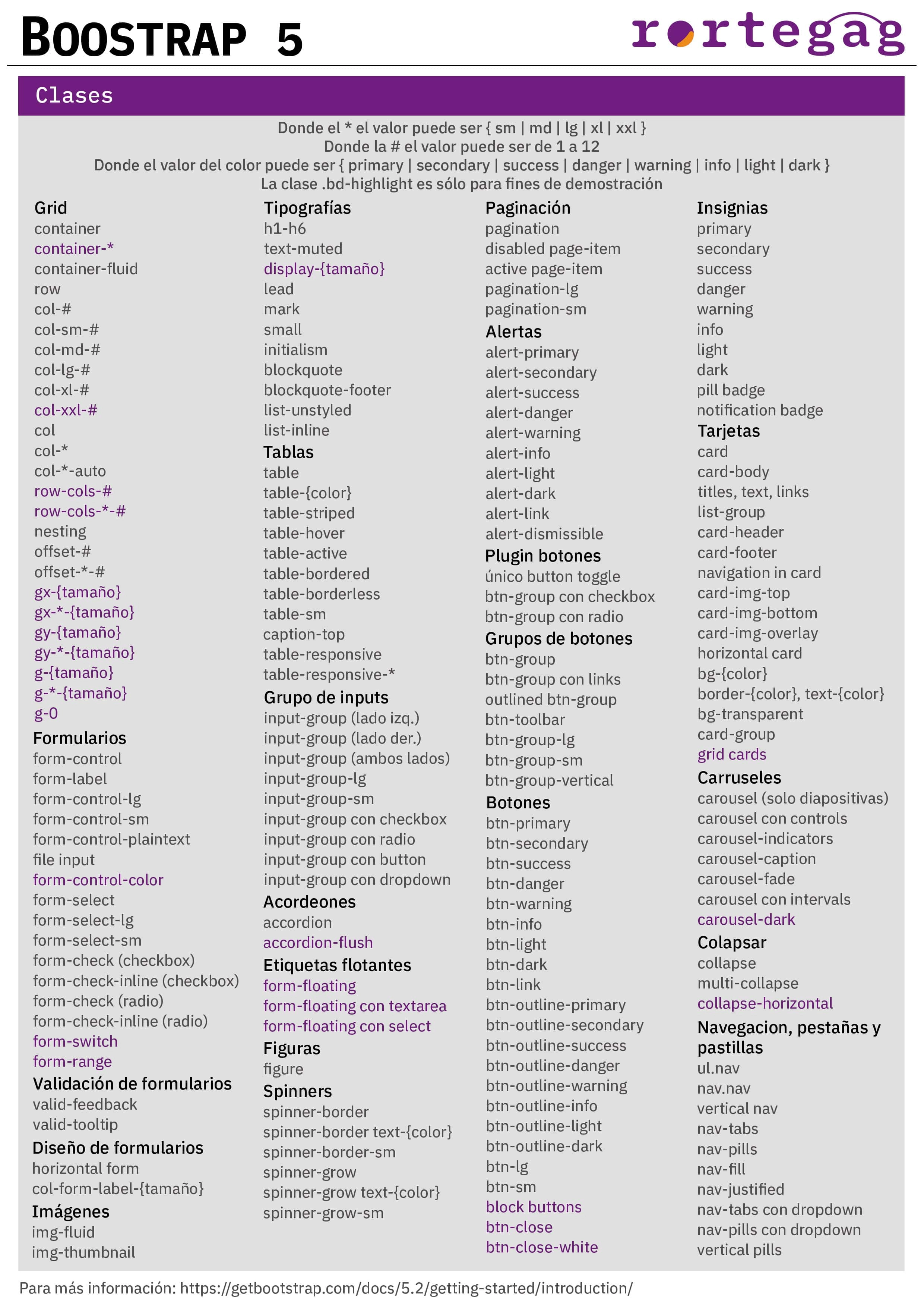 Cheatsheet Bootstrap 5