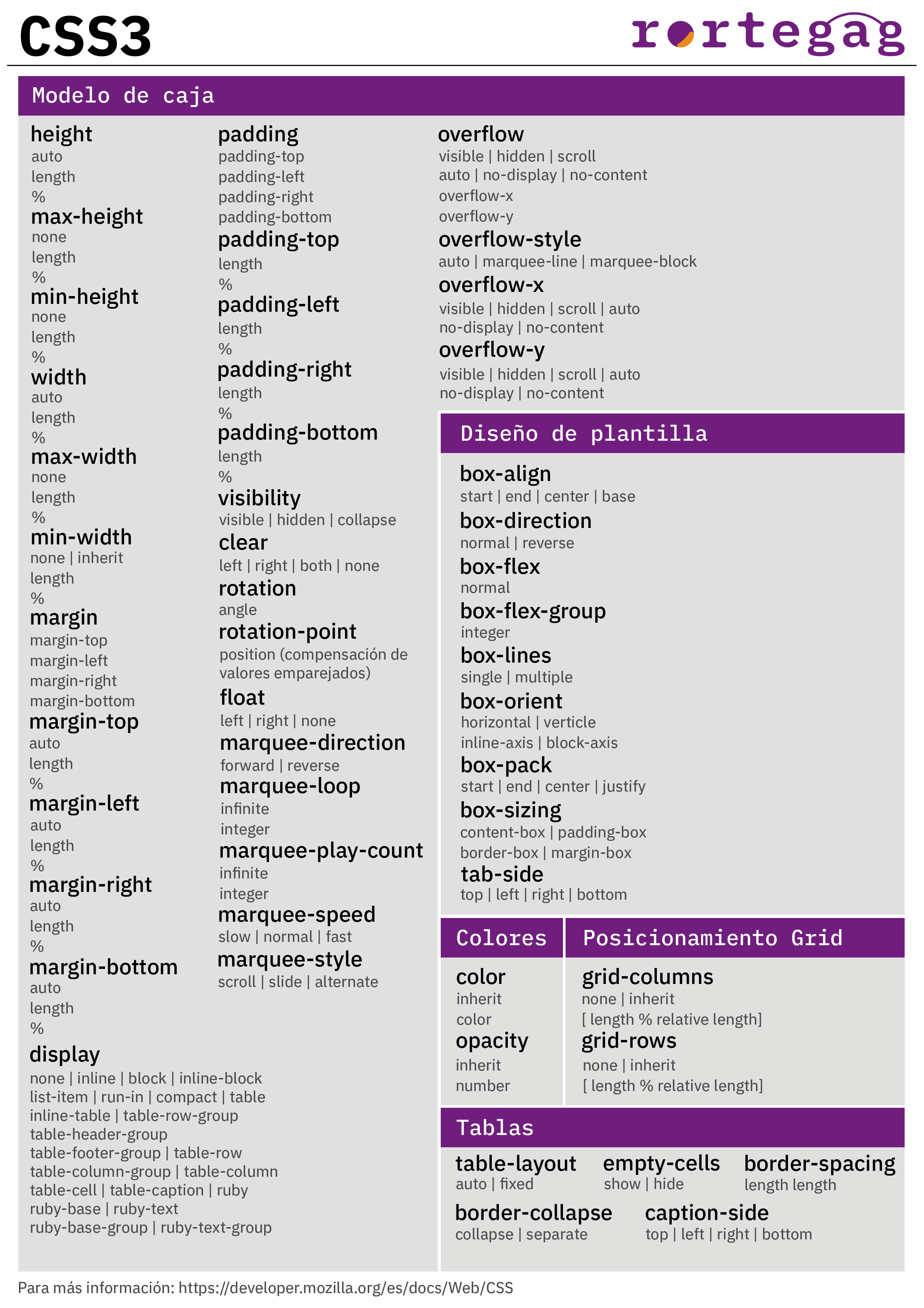 Cheatsheet CSS3