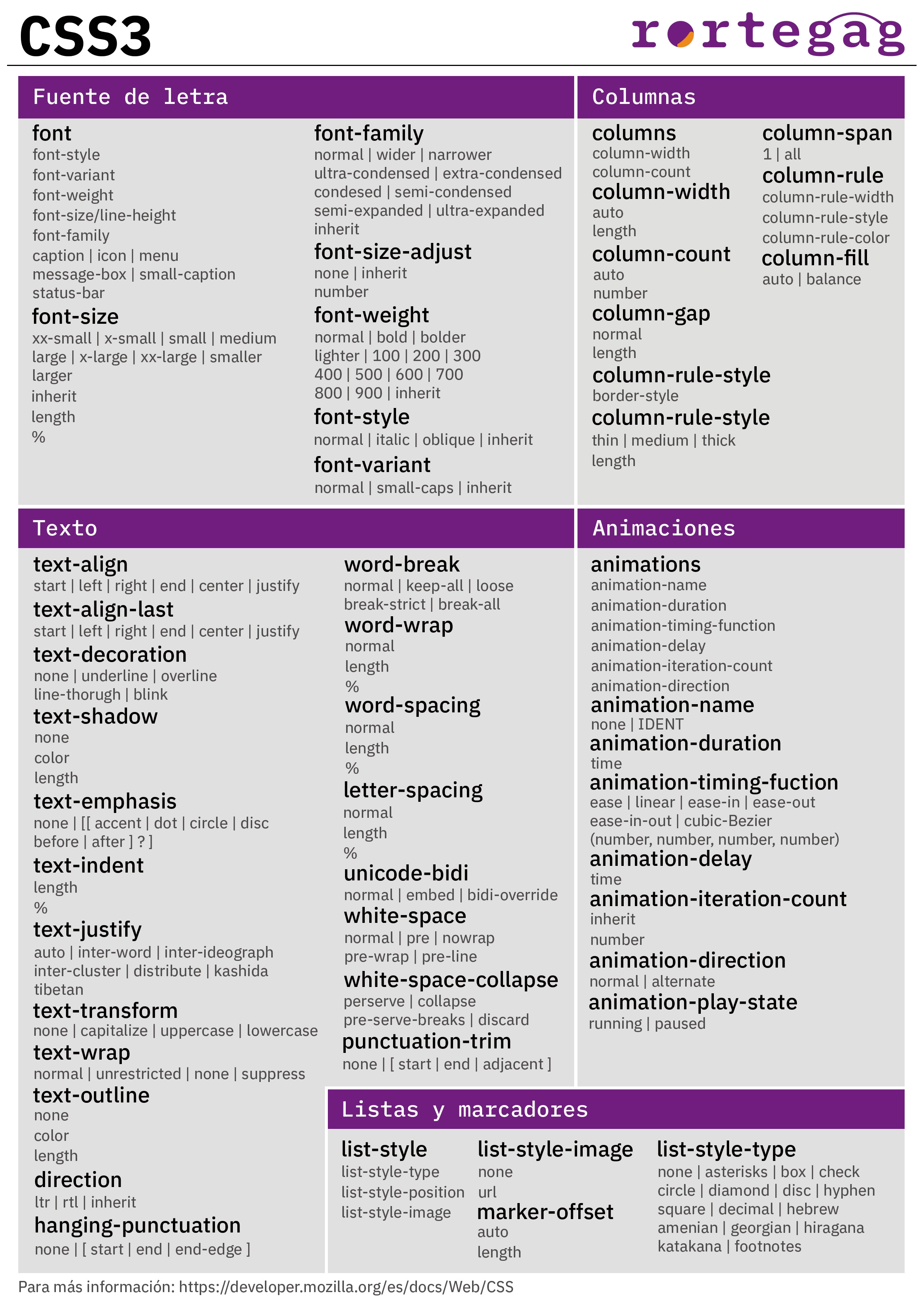 Cheatsheet CSS3