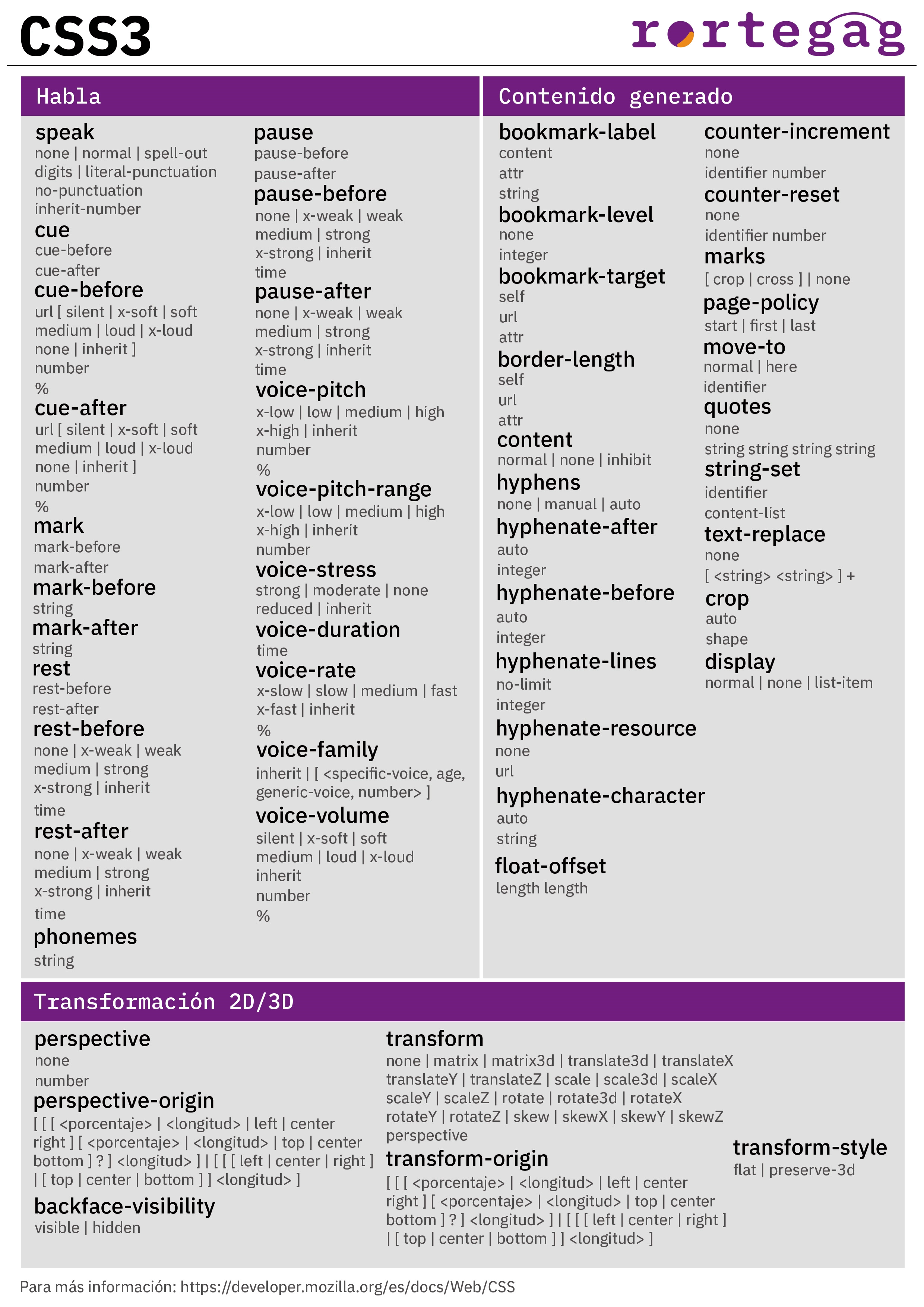 Cheatsheet CSS3