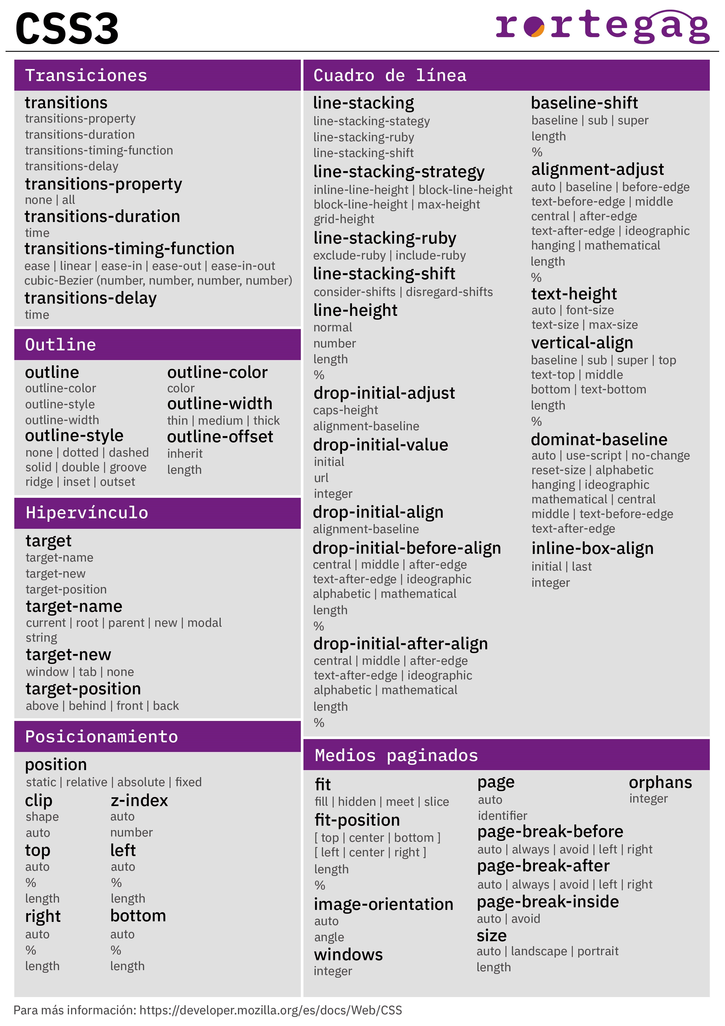 Cheatsheet CSS3