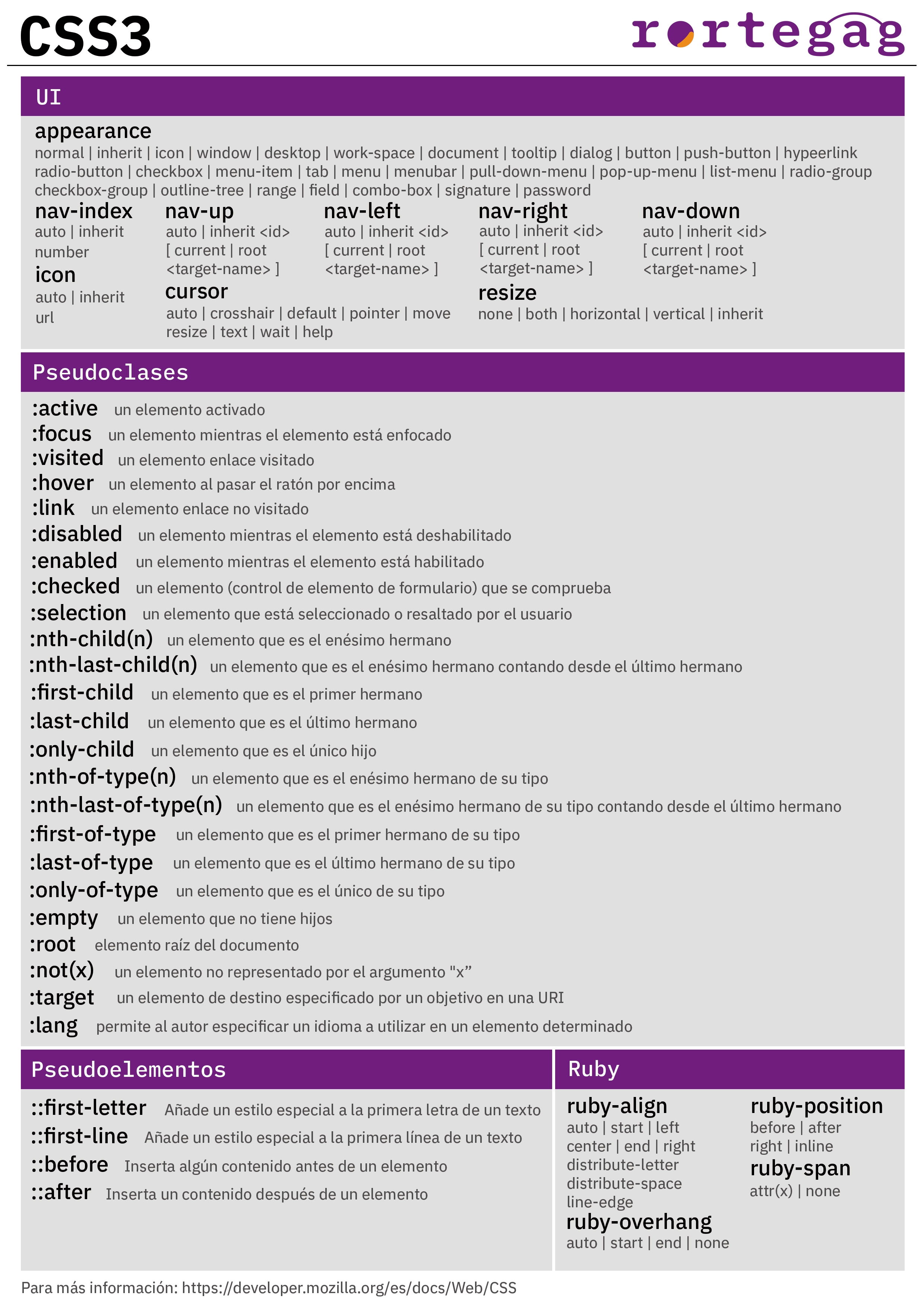 Cheatsheet CSS3