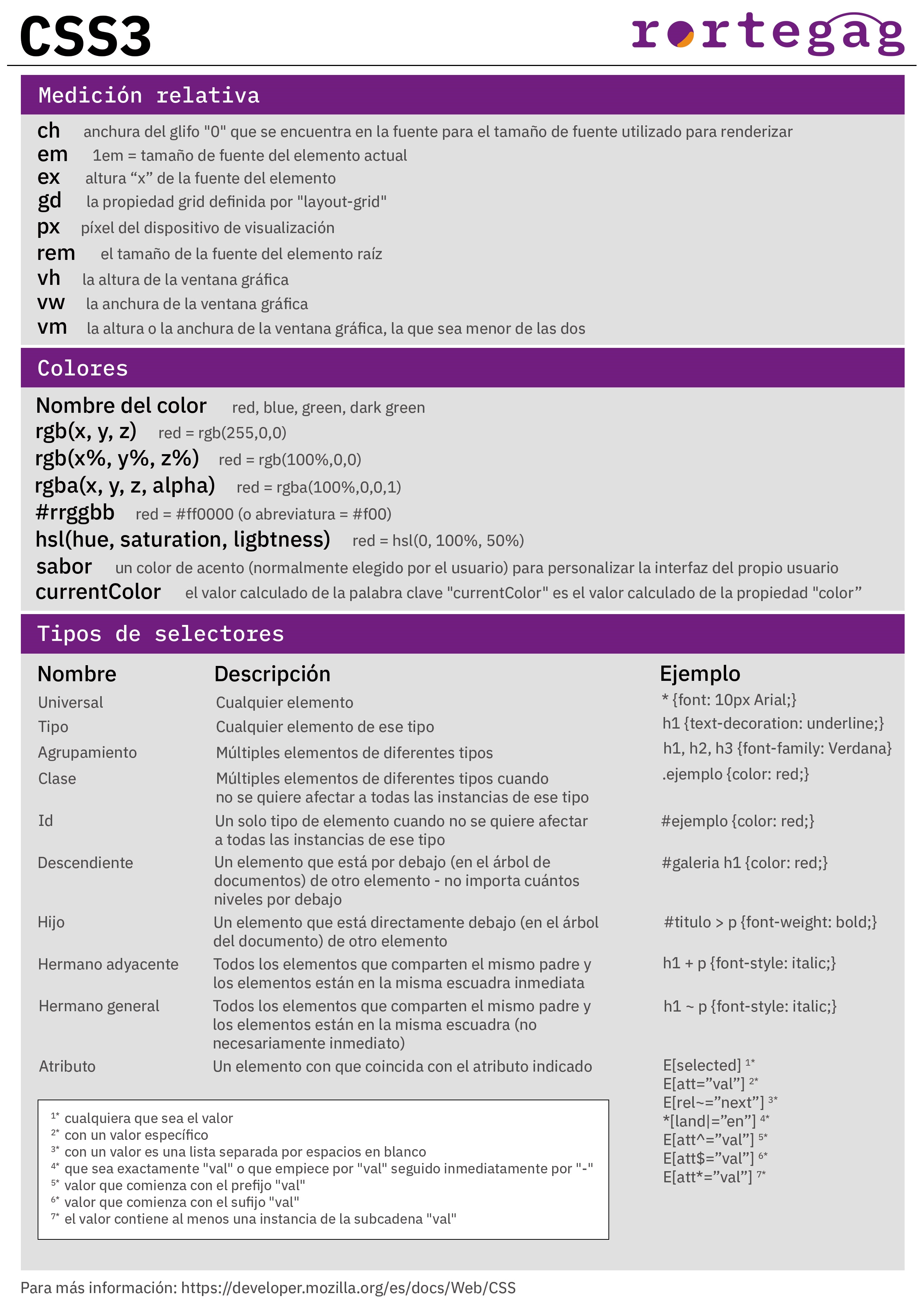 Cheatsheet CSS3