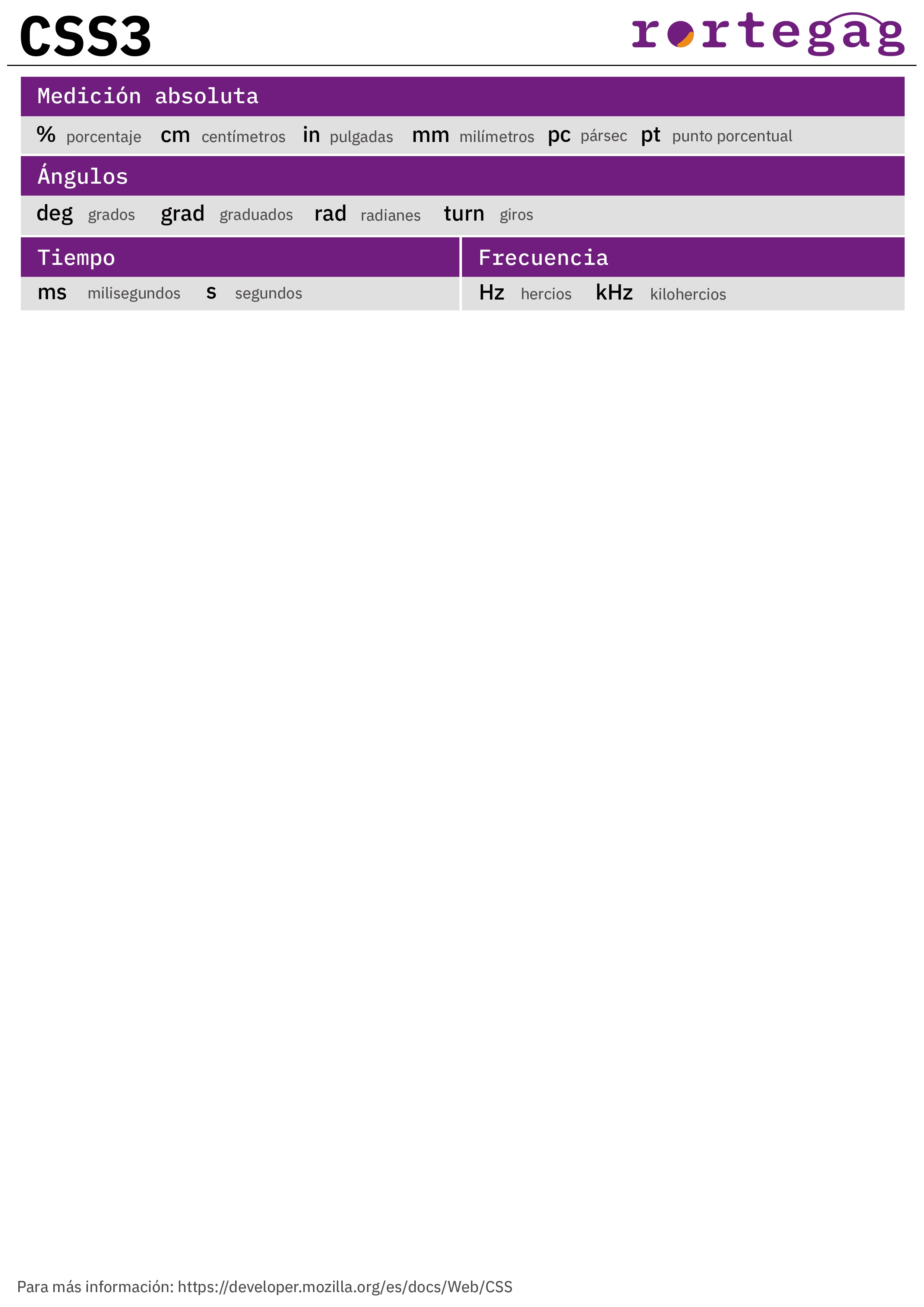 Cheatsheet CSS3