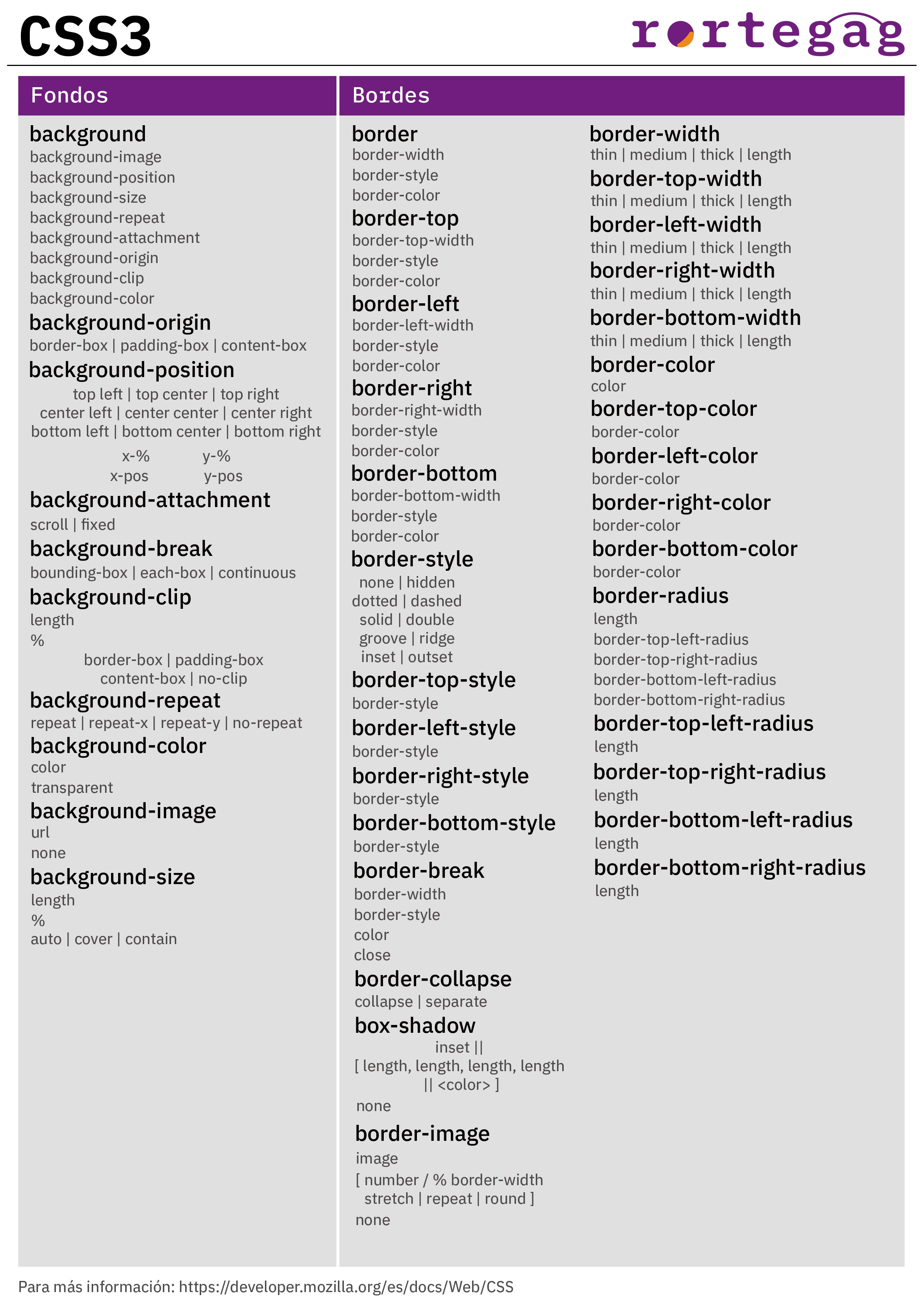 Cheatsheet CSS3