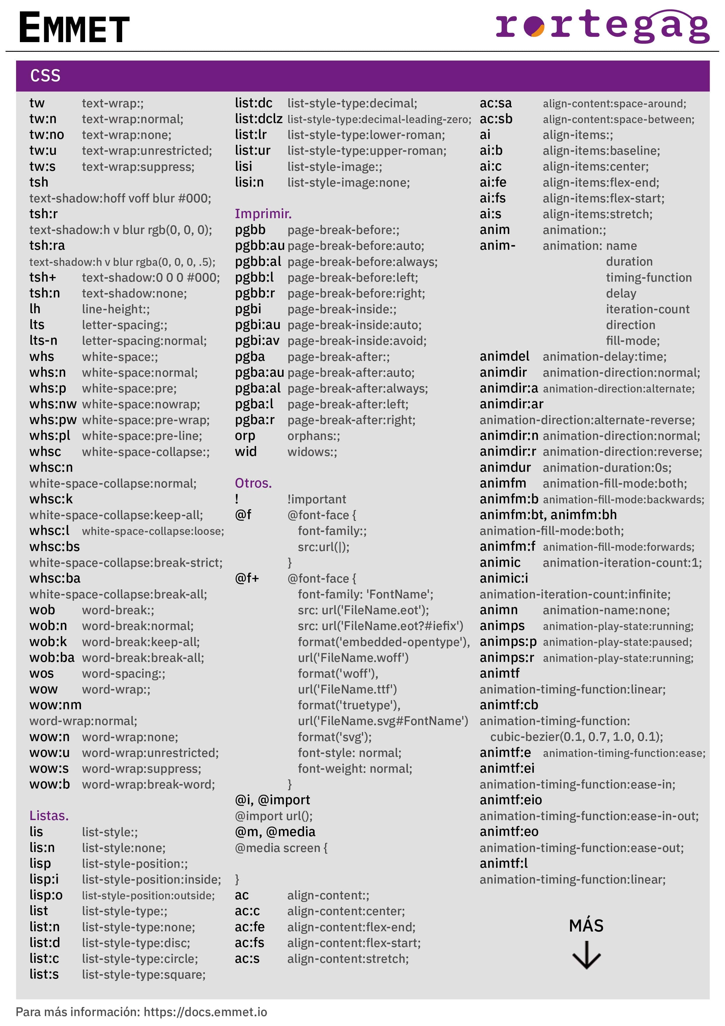 Cheatsheet Emmet