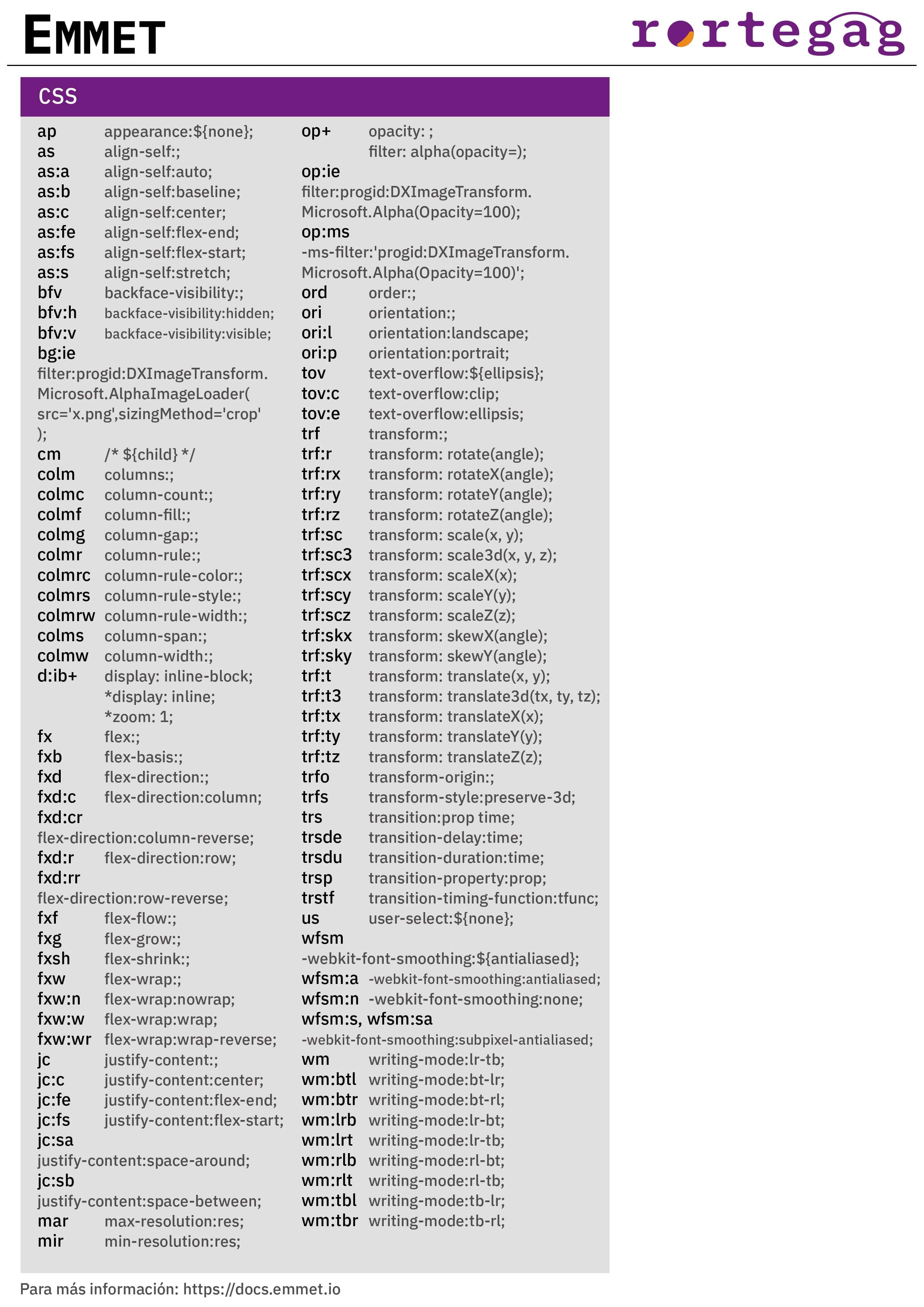 Cheatsheet Emmet