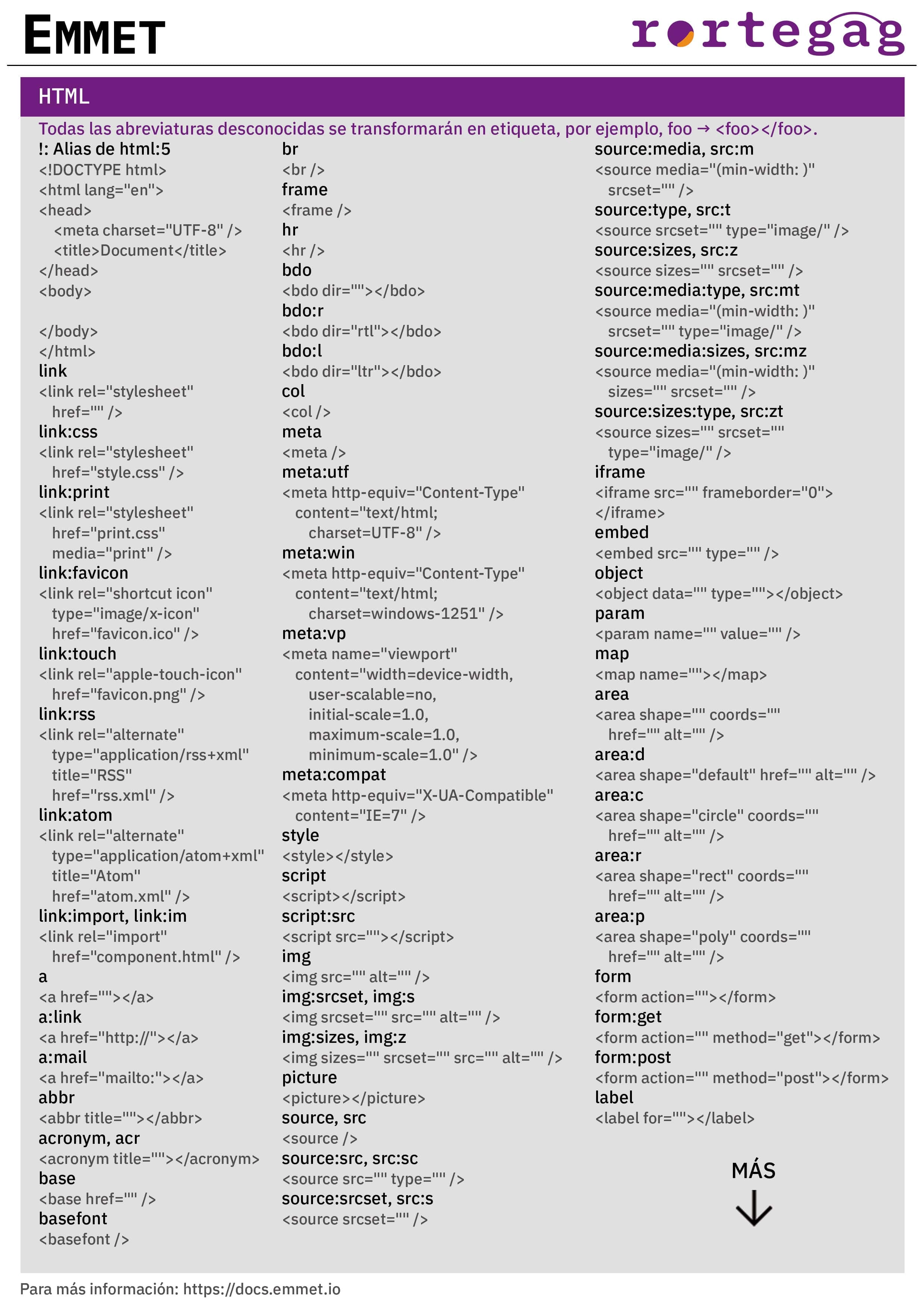 Cheatsheet Emmet