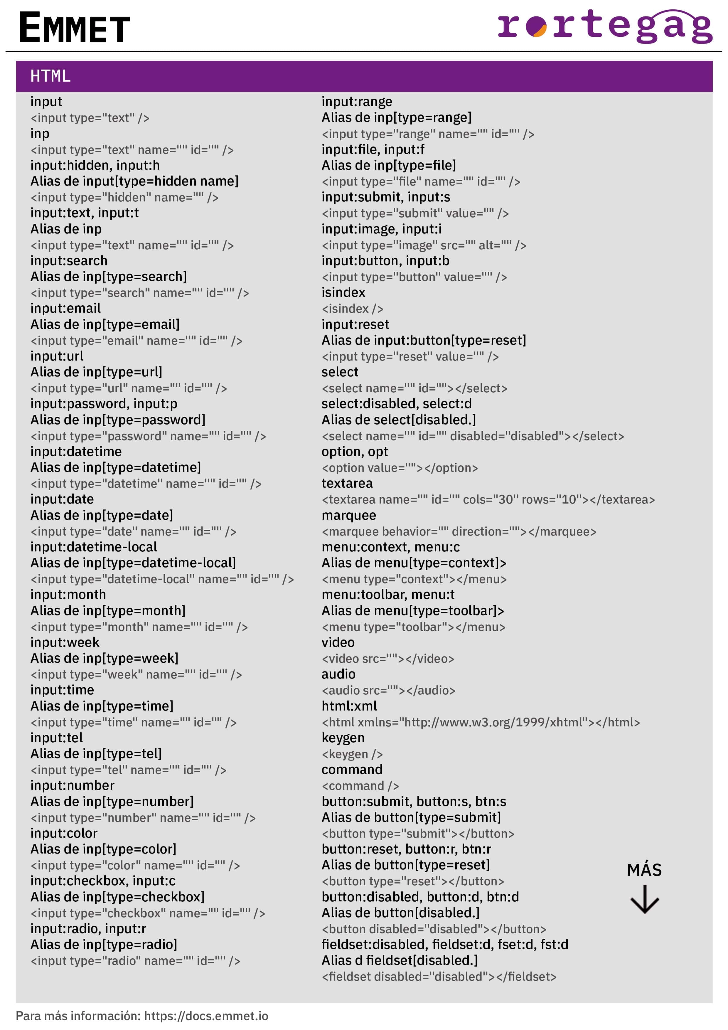 Cheatsheet Emmet