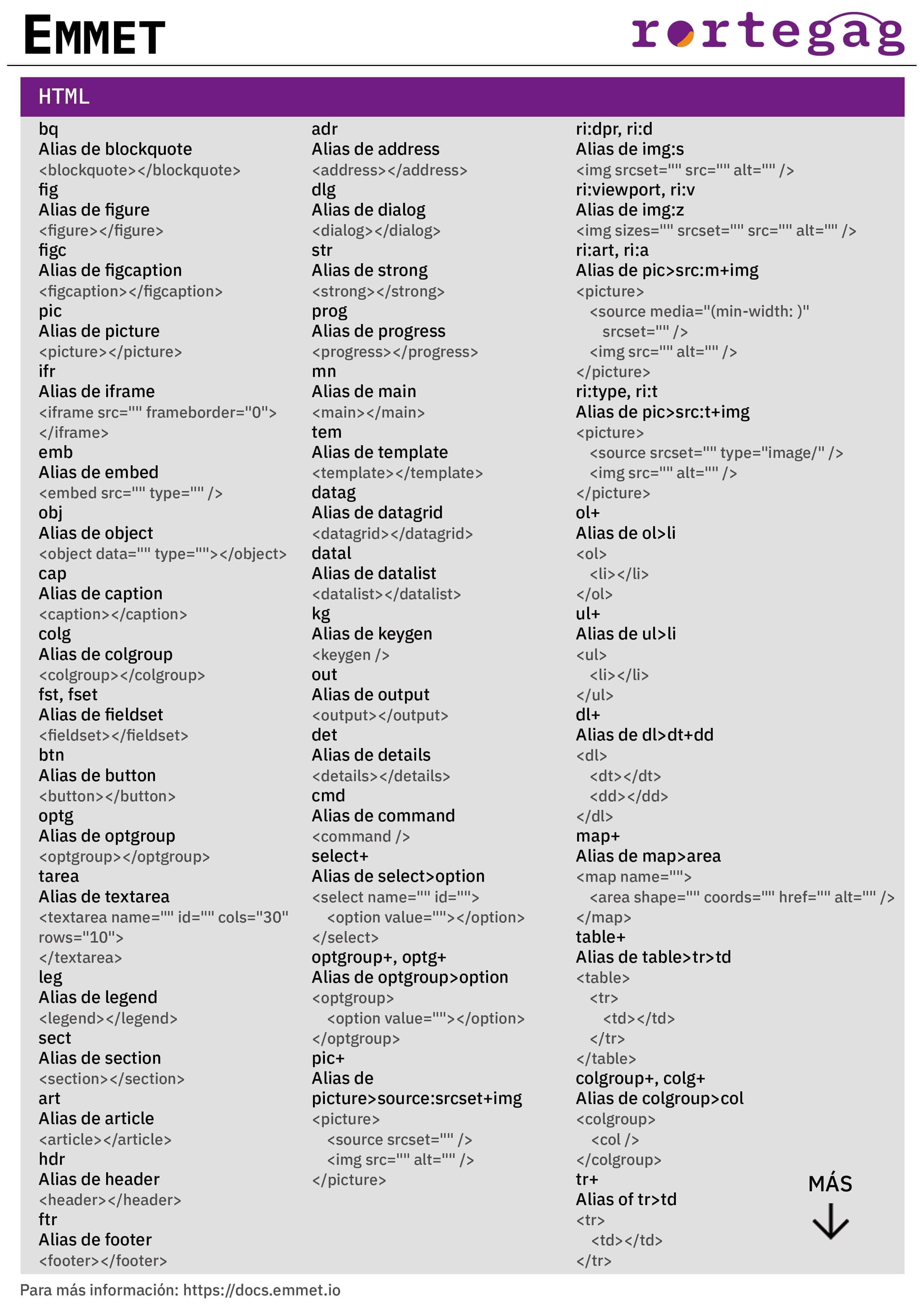 Cheatsheet Emmet