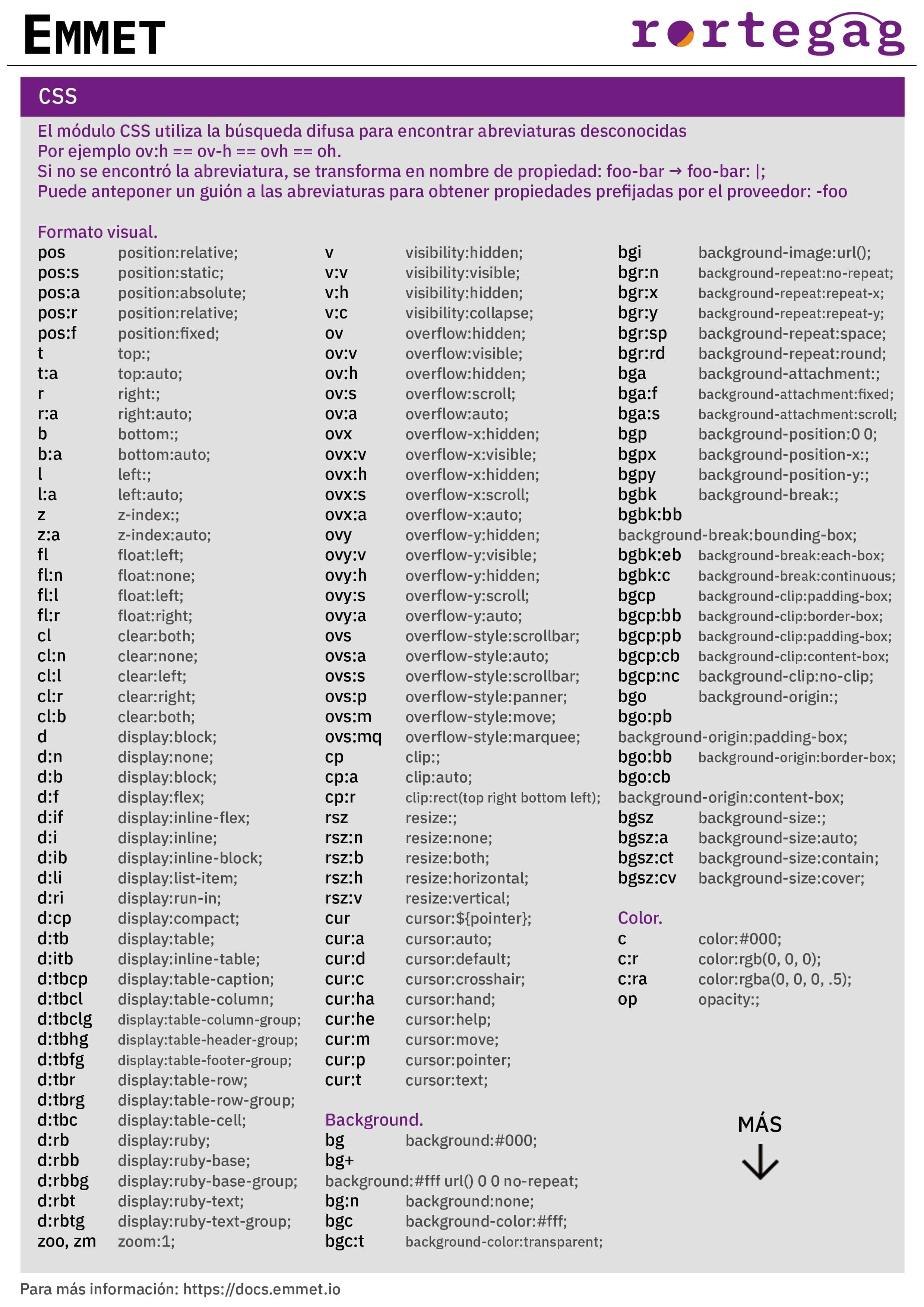 Cheatsheet Emmet