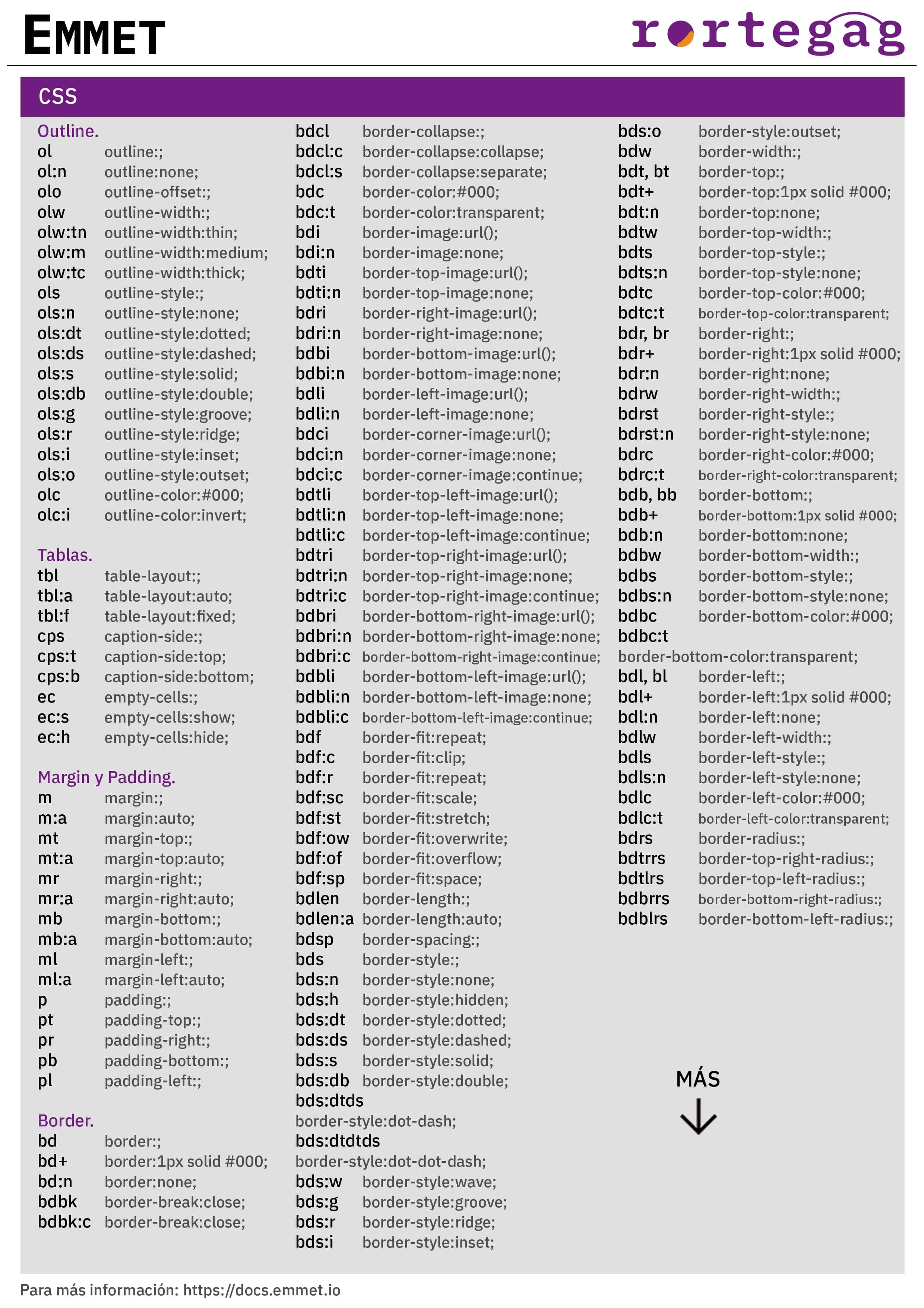 Cheatsheet Emmet