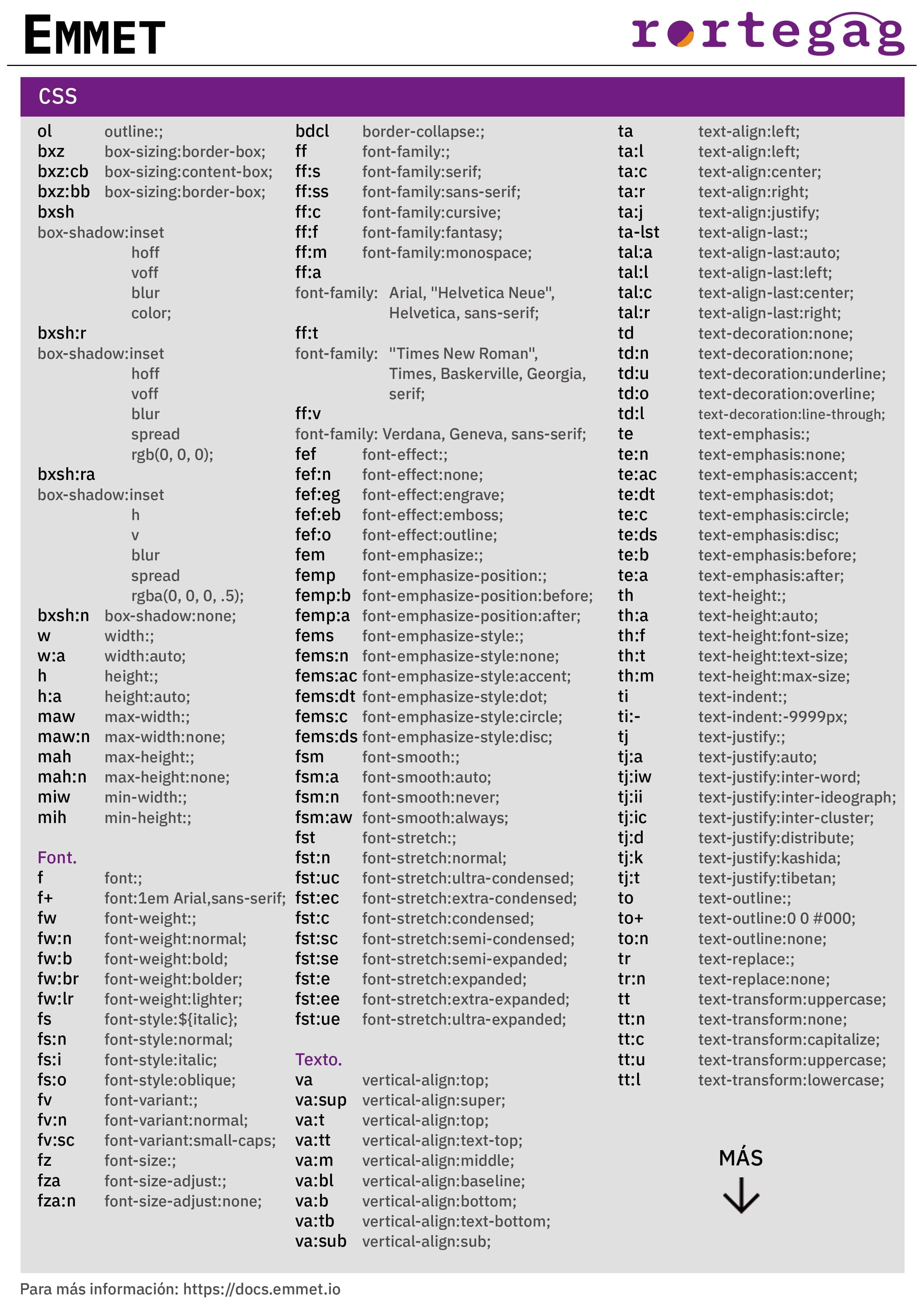 Cheatsheet Emmet