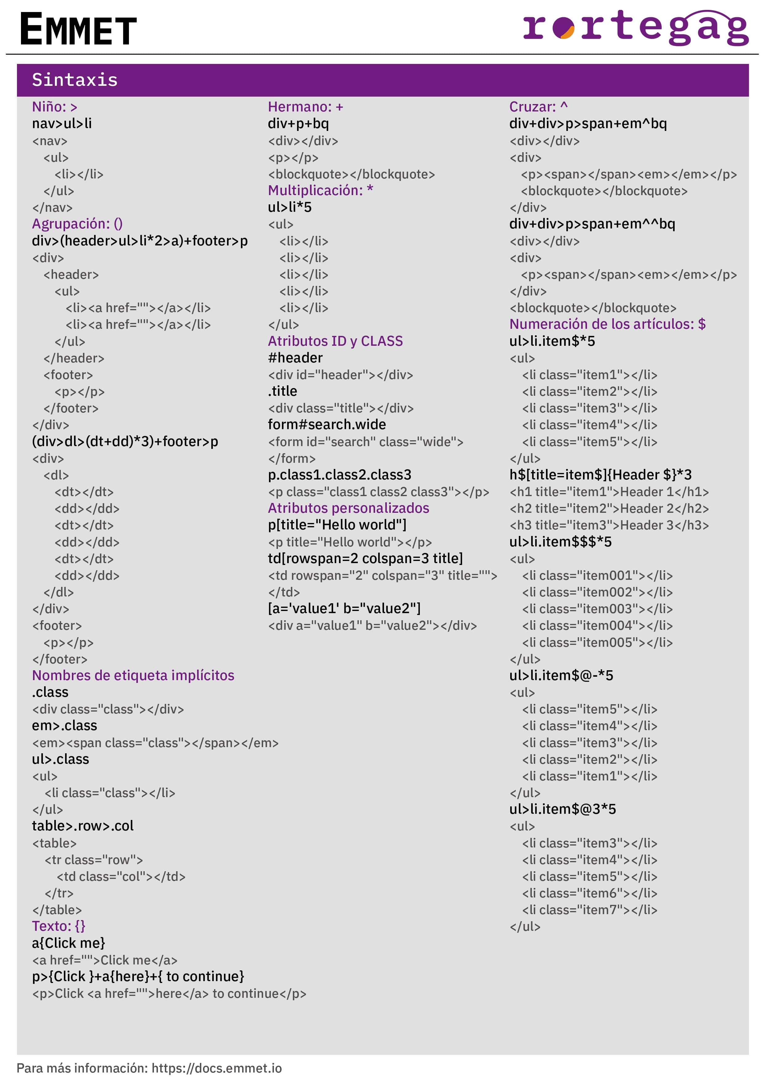 Cheatsheet Emmet