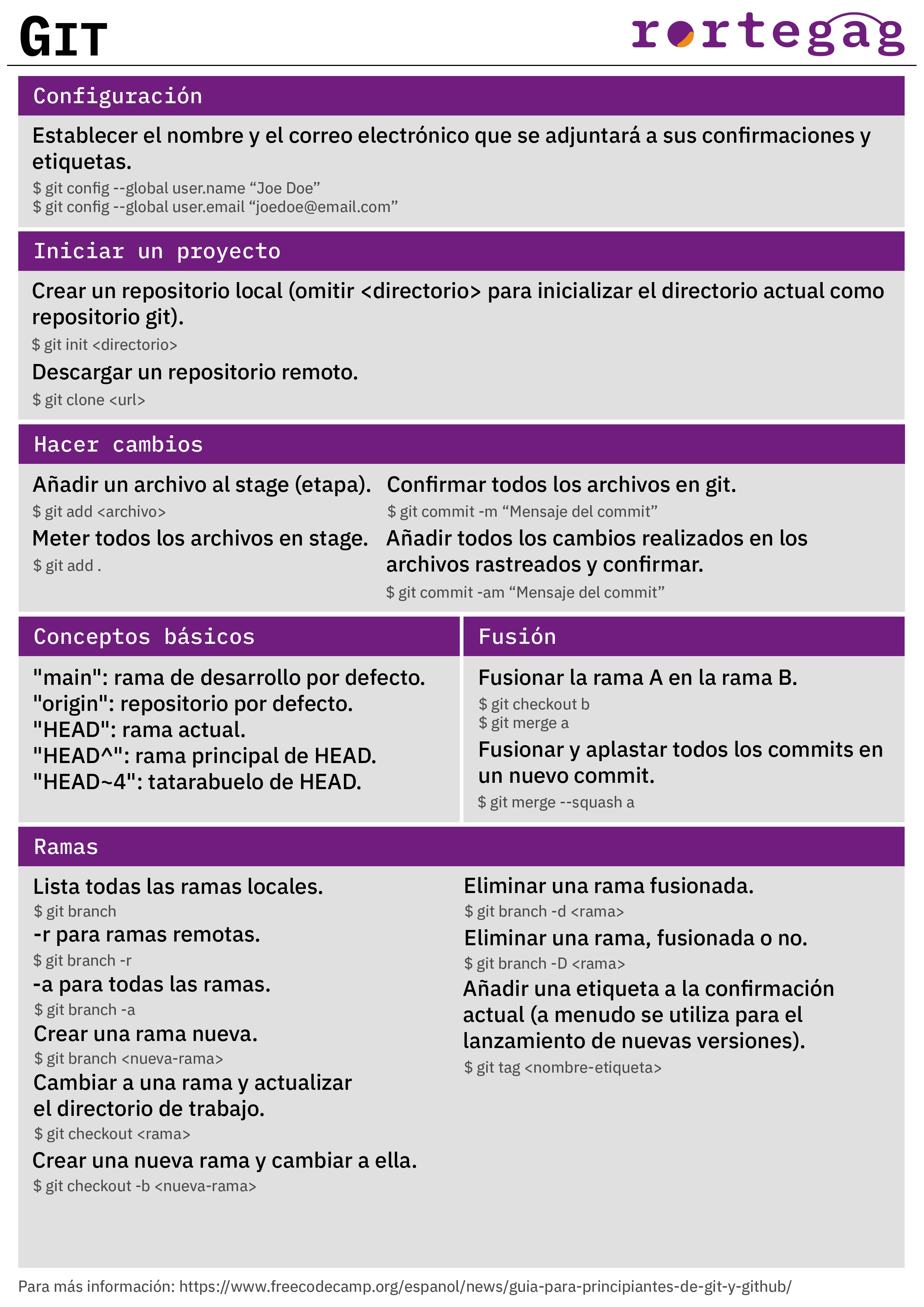 Cheatsheet Git