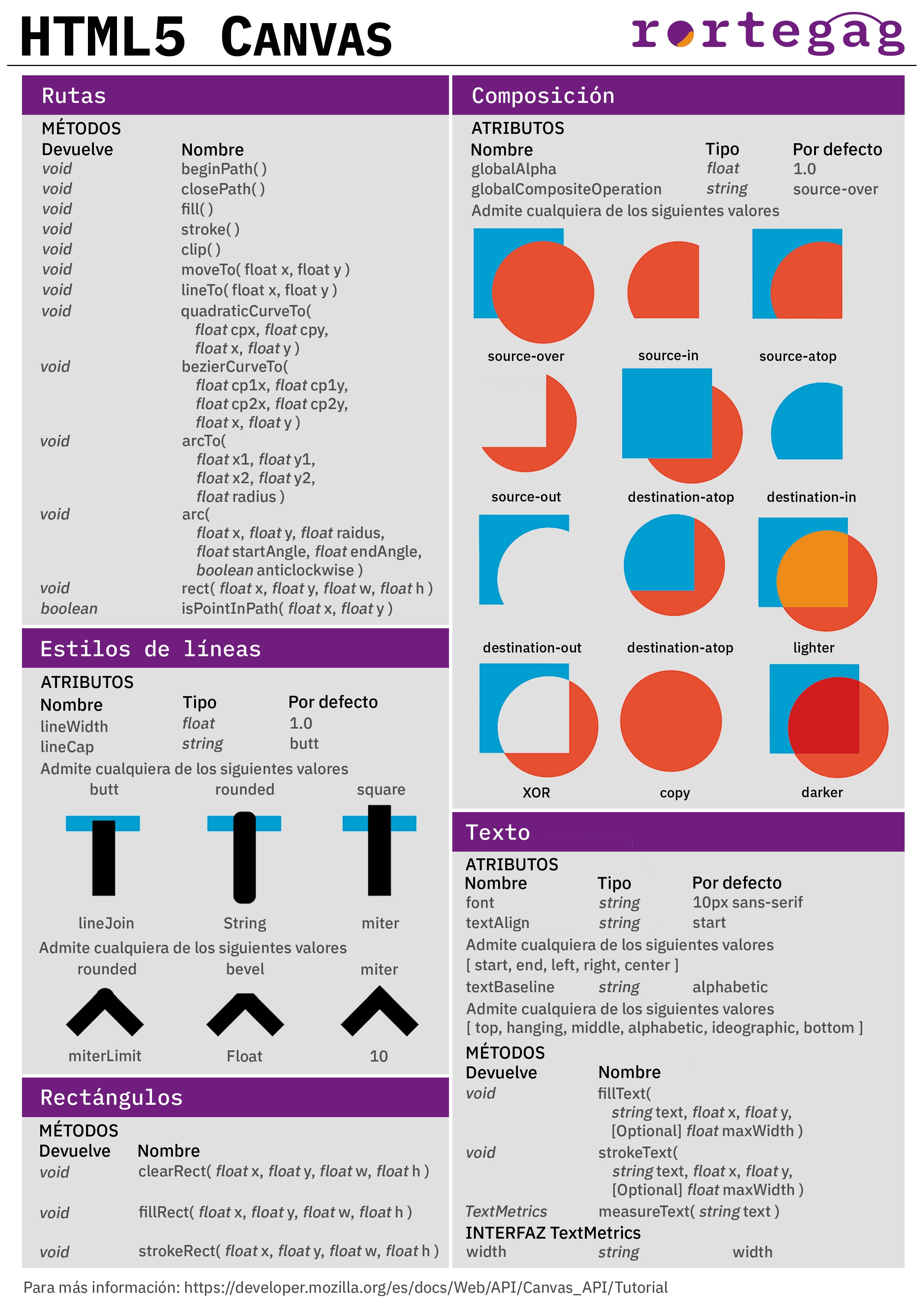 Cheatsheet HTML5 Canvas