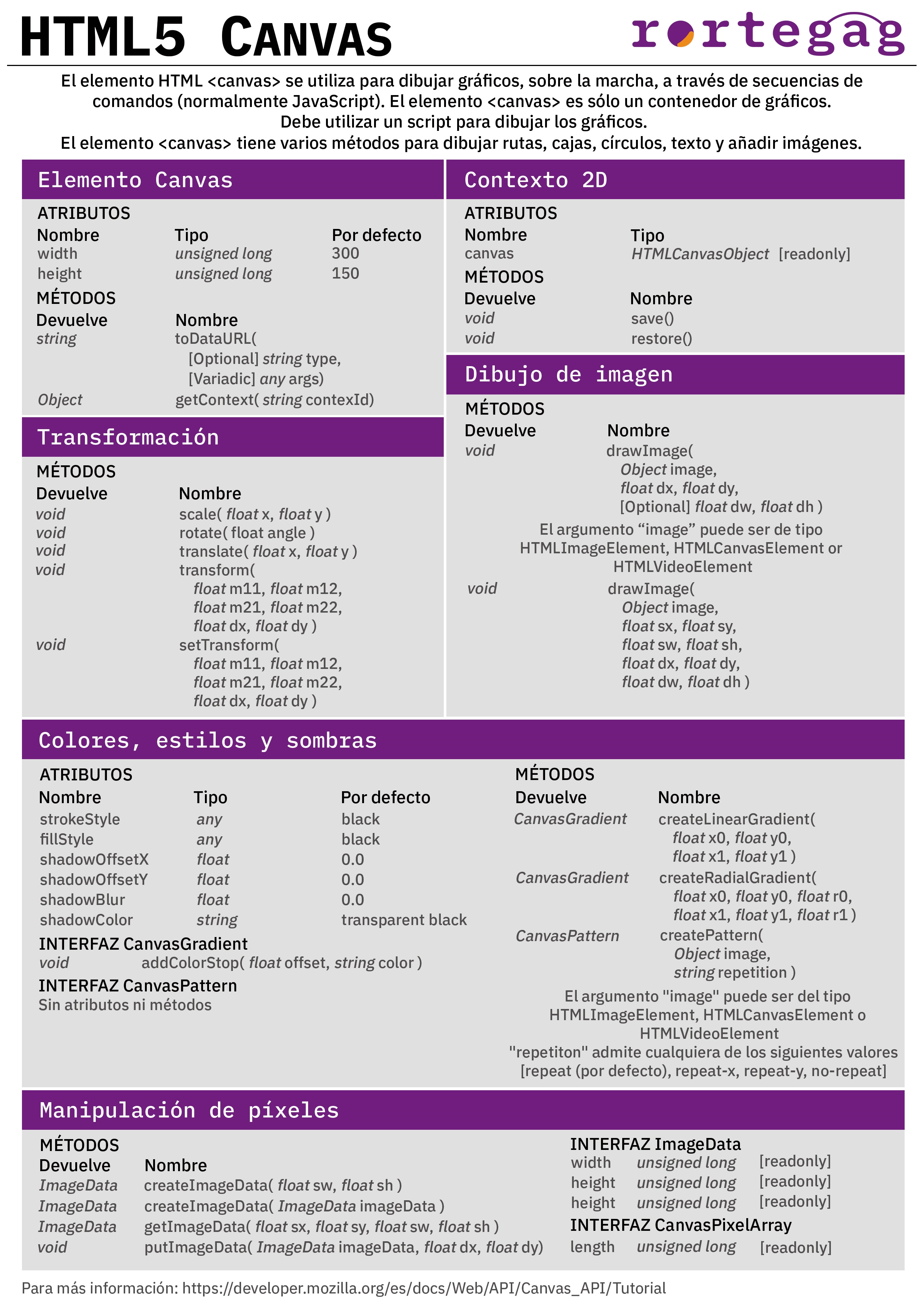 Cheatsheet HTML5 Canvas