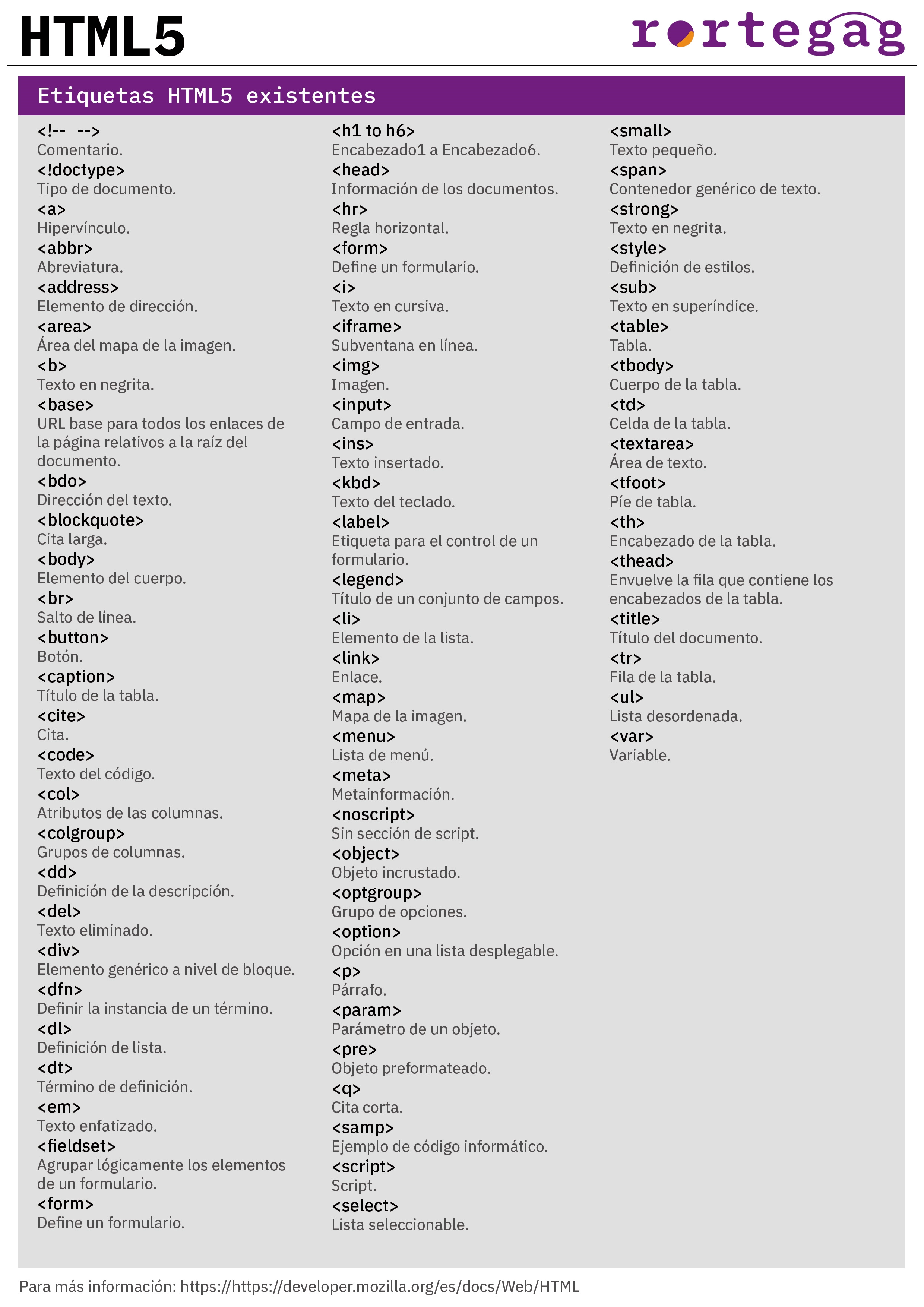 Cheatsheet HTML5