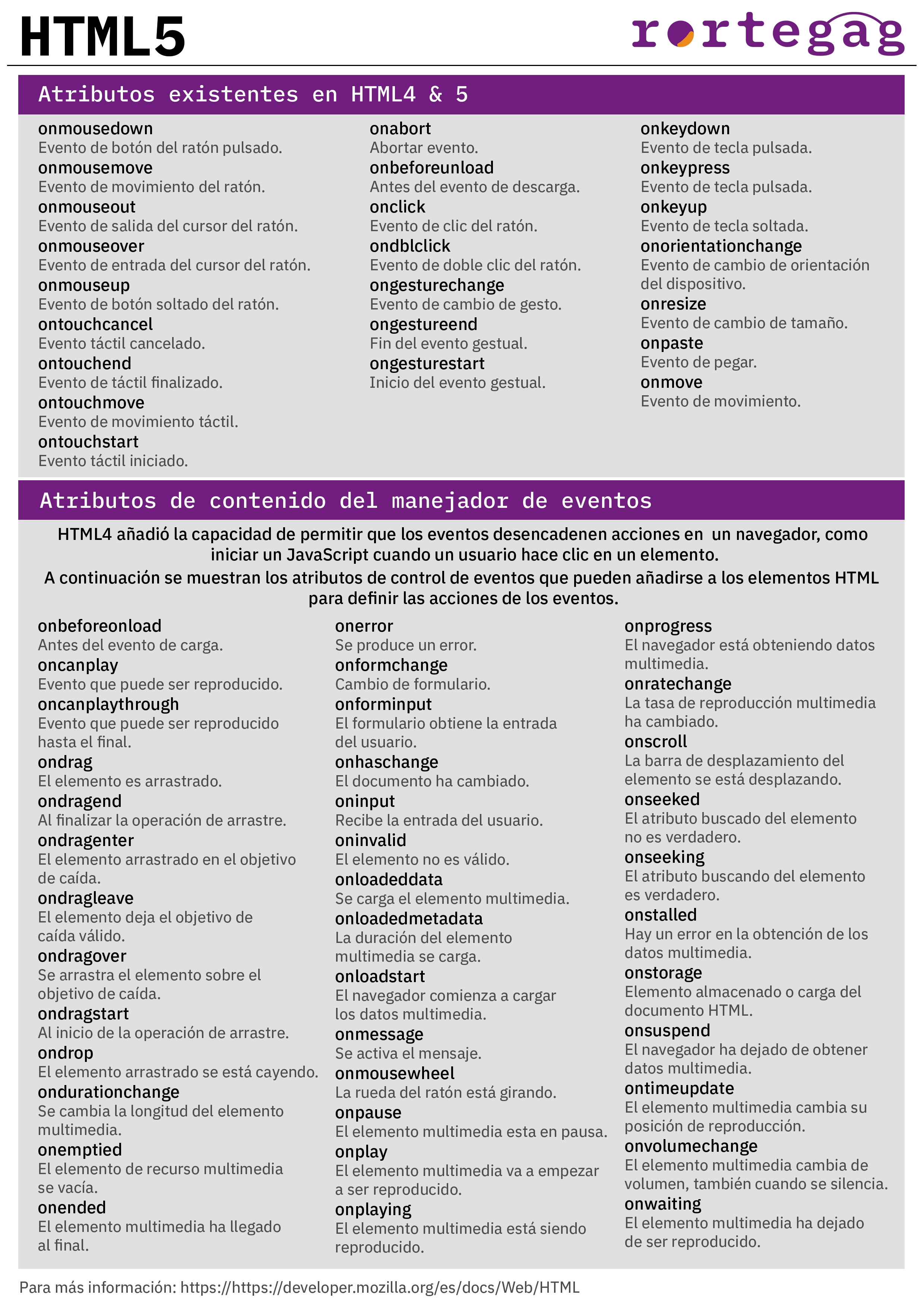 Cheatsheet HTML5