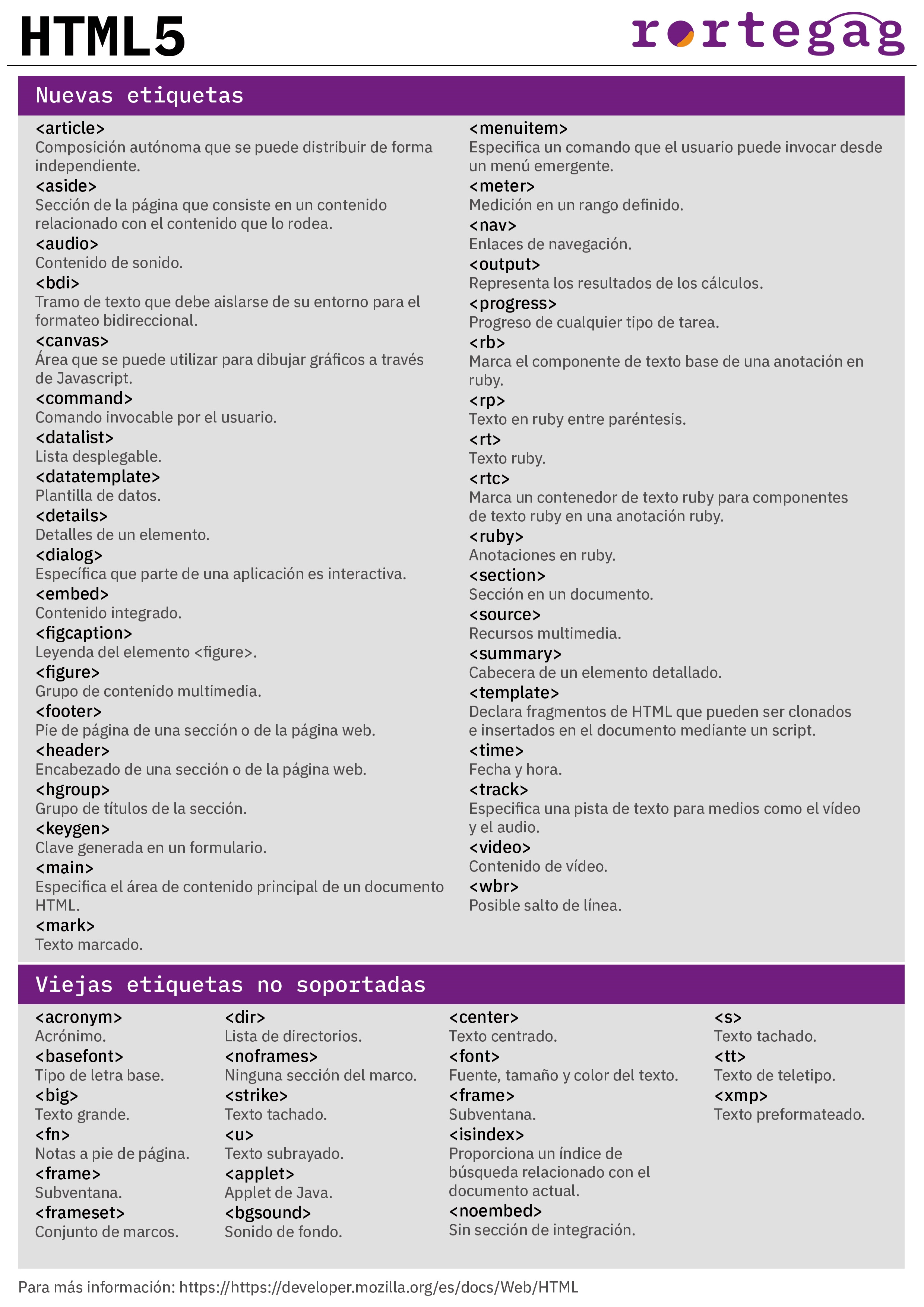 Cheatsheet HTML5