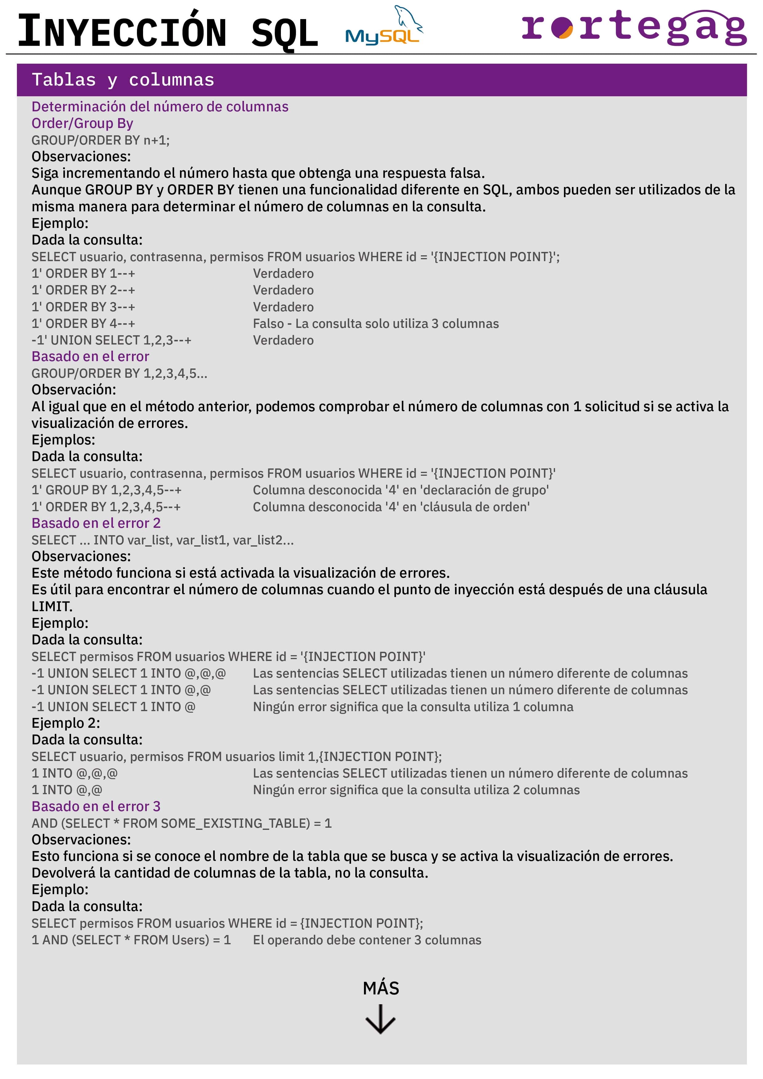 Cheatsheet Inyección MySQL