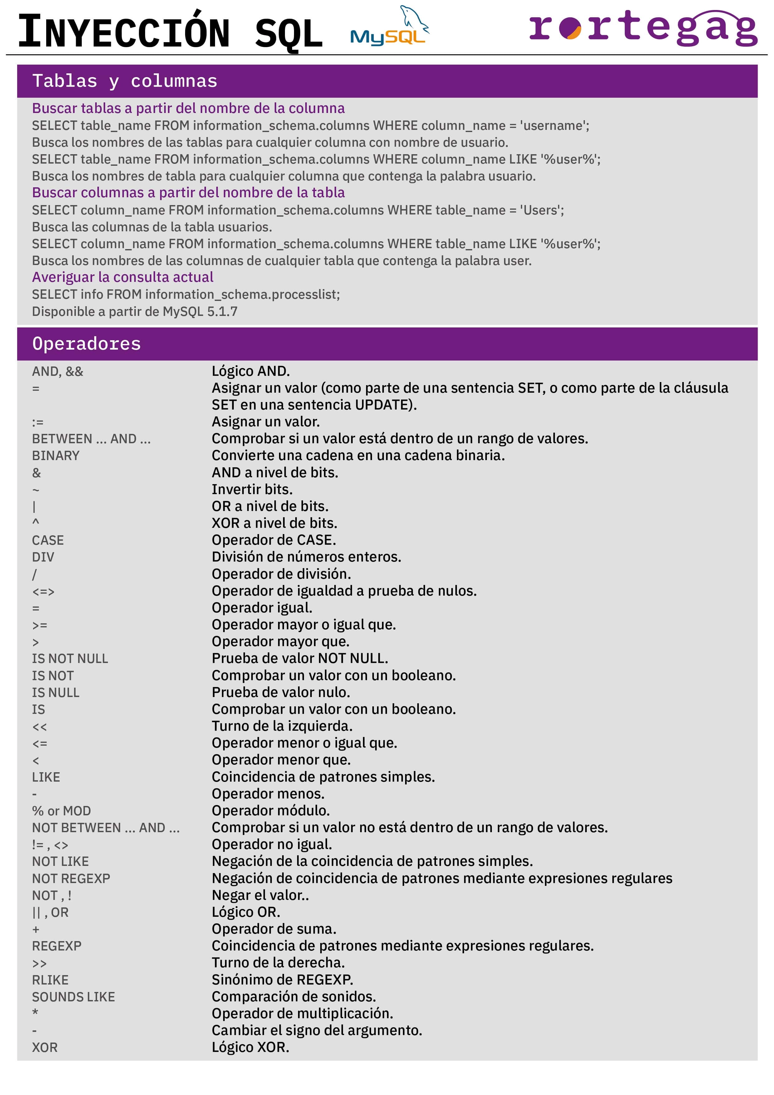 Cheatsheet Inyección MySQL