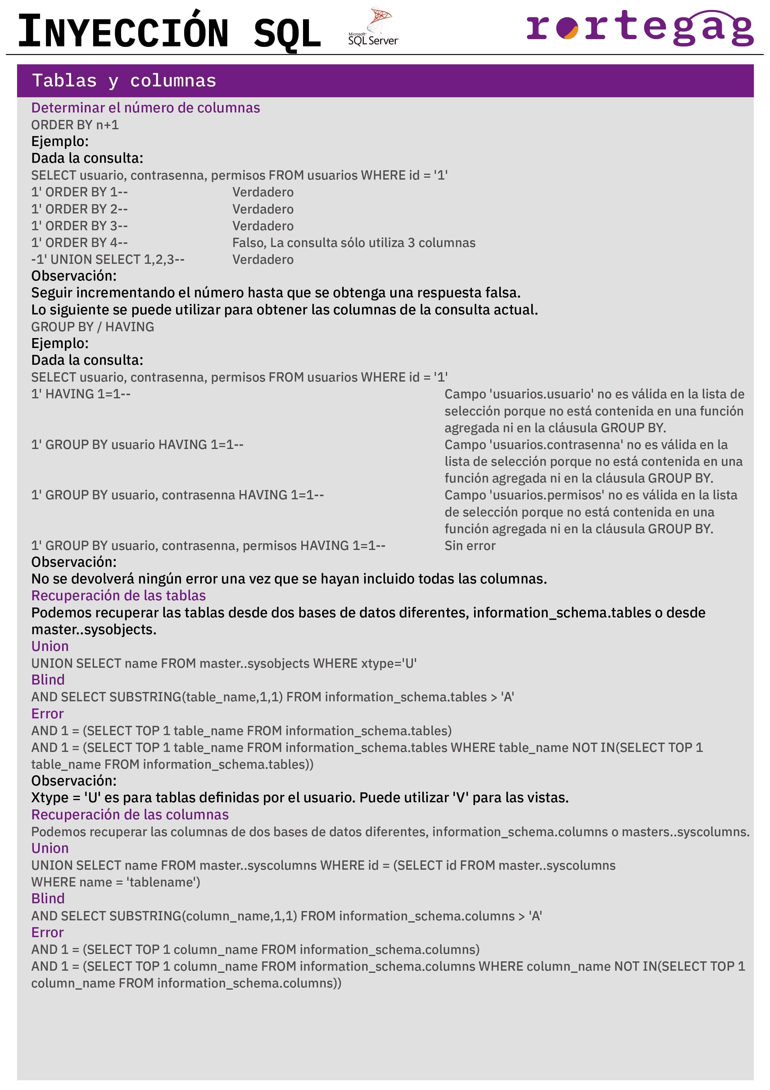 Cheatsheet Inyección SQL Server