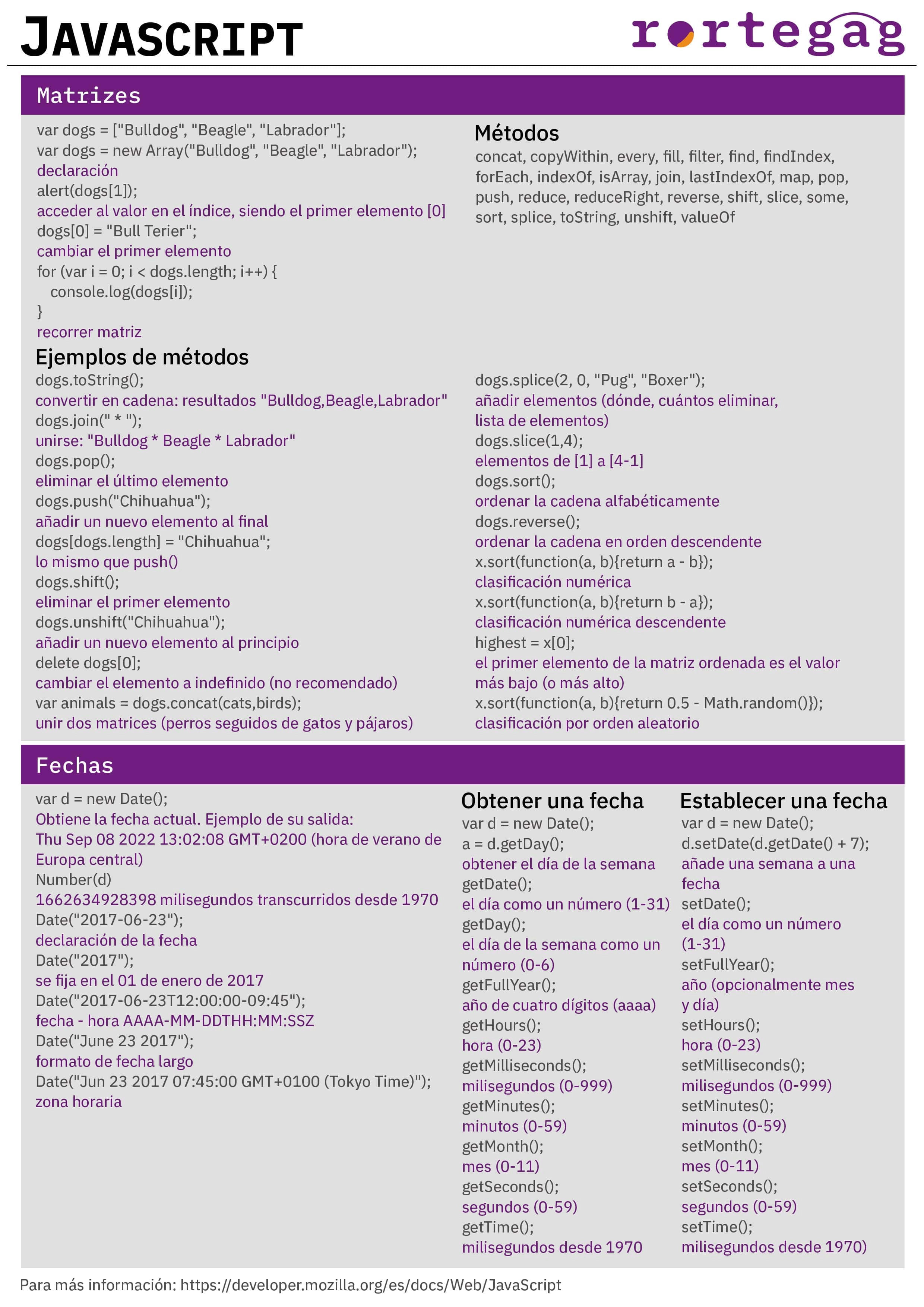 Cheatsheet Javascript