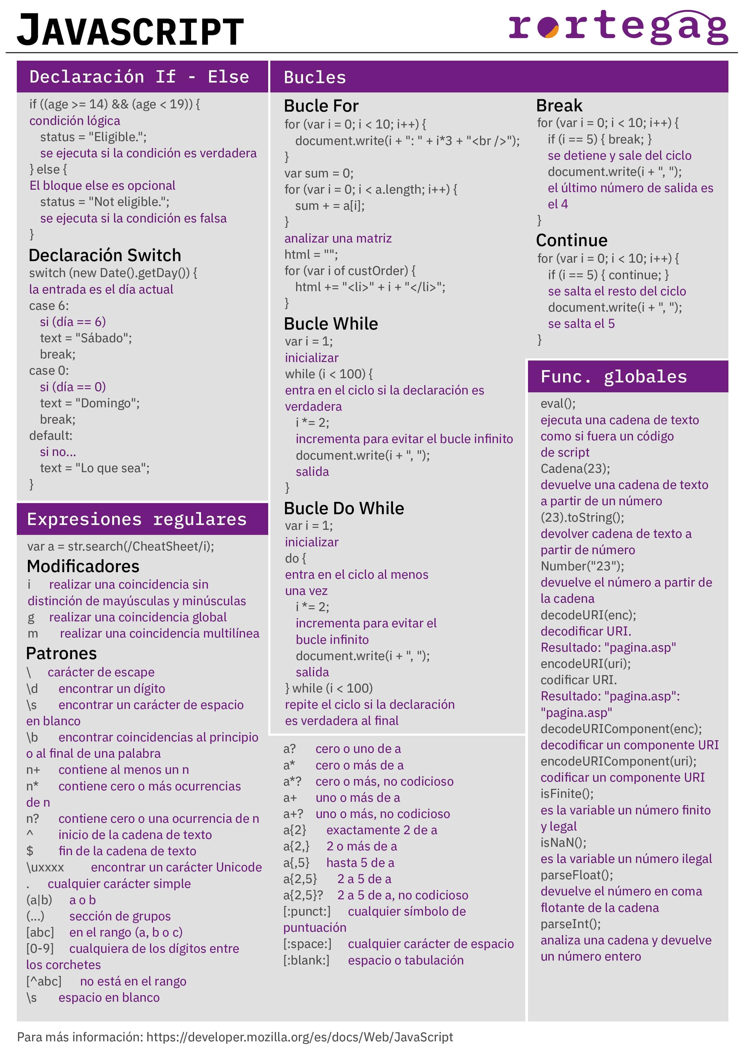 Cheatsheet Javascript