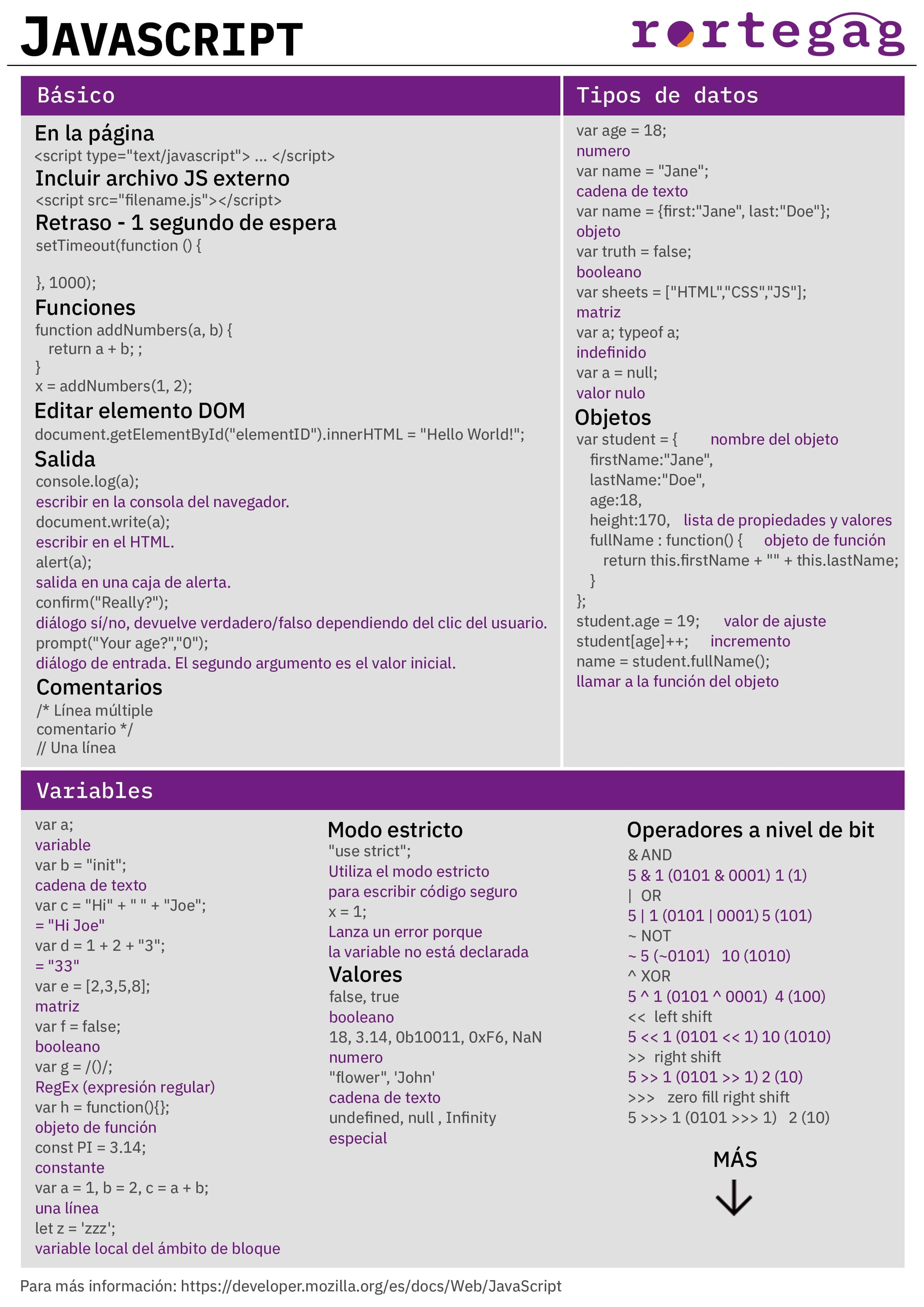 Cheatsheet Javascript