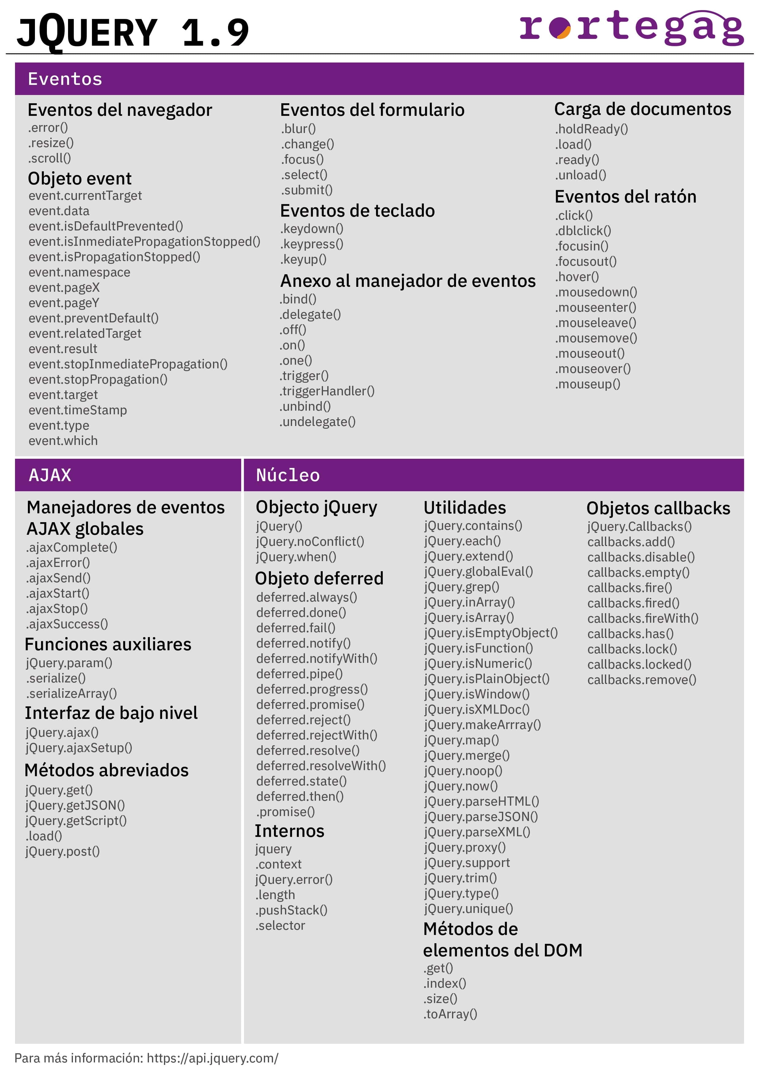 Cheatsheet jQuery 1.9