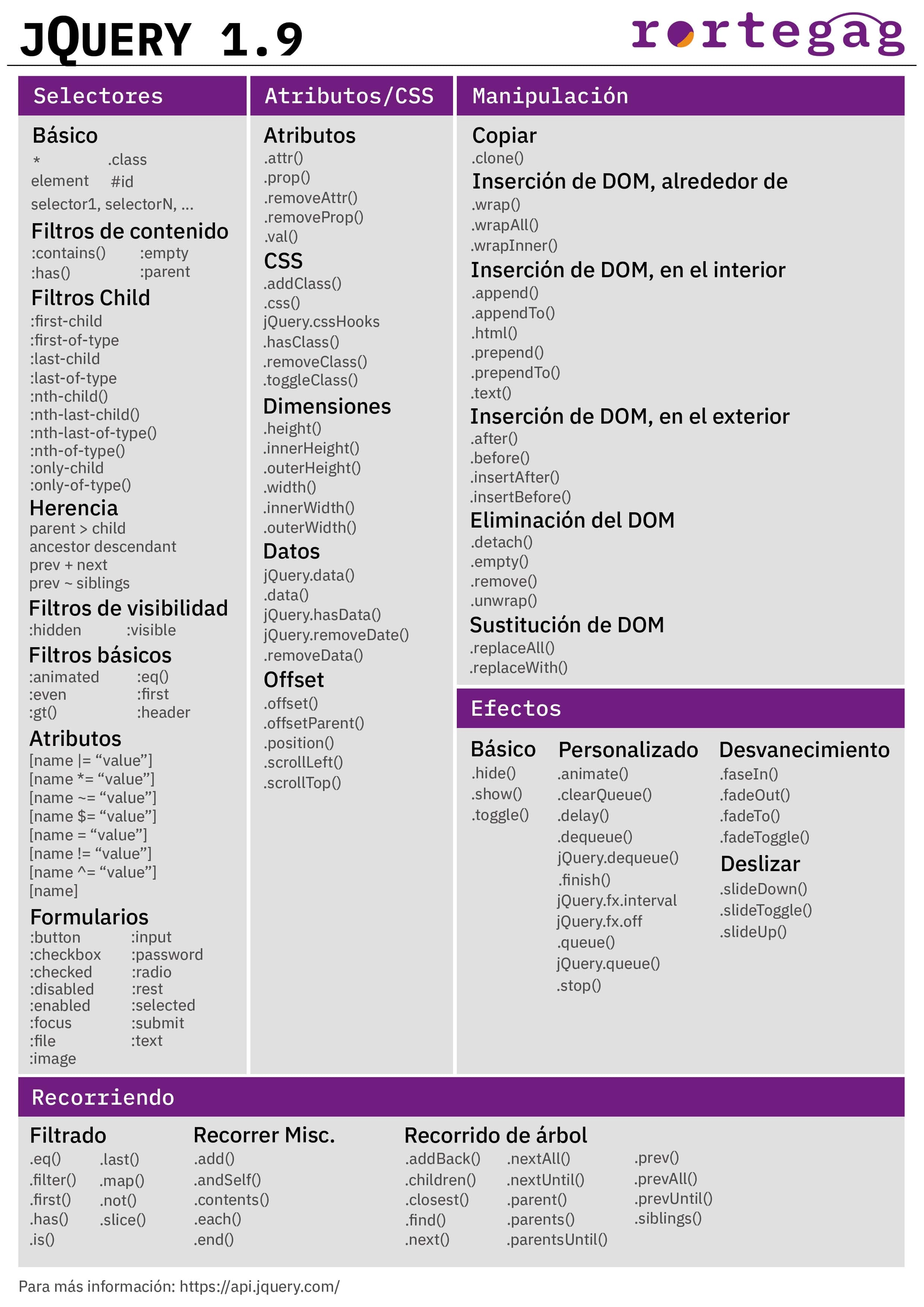 Cheatsheet jQuery 1.9