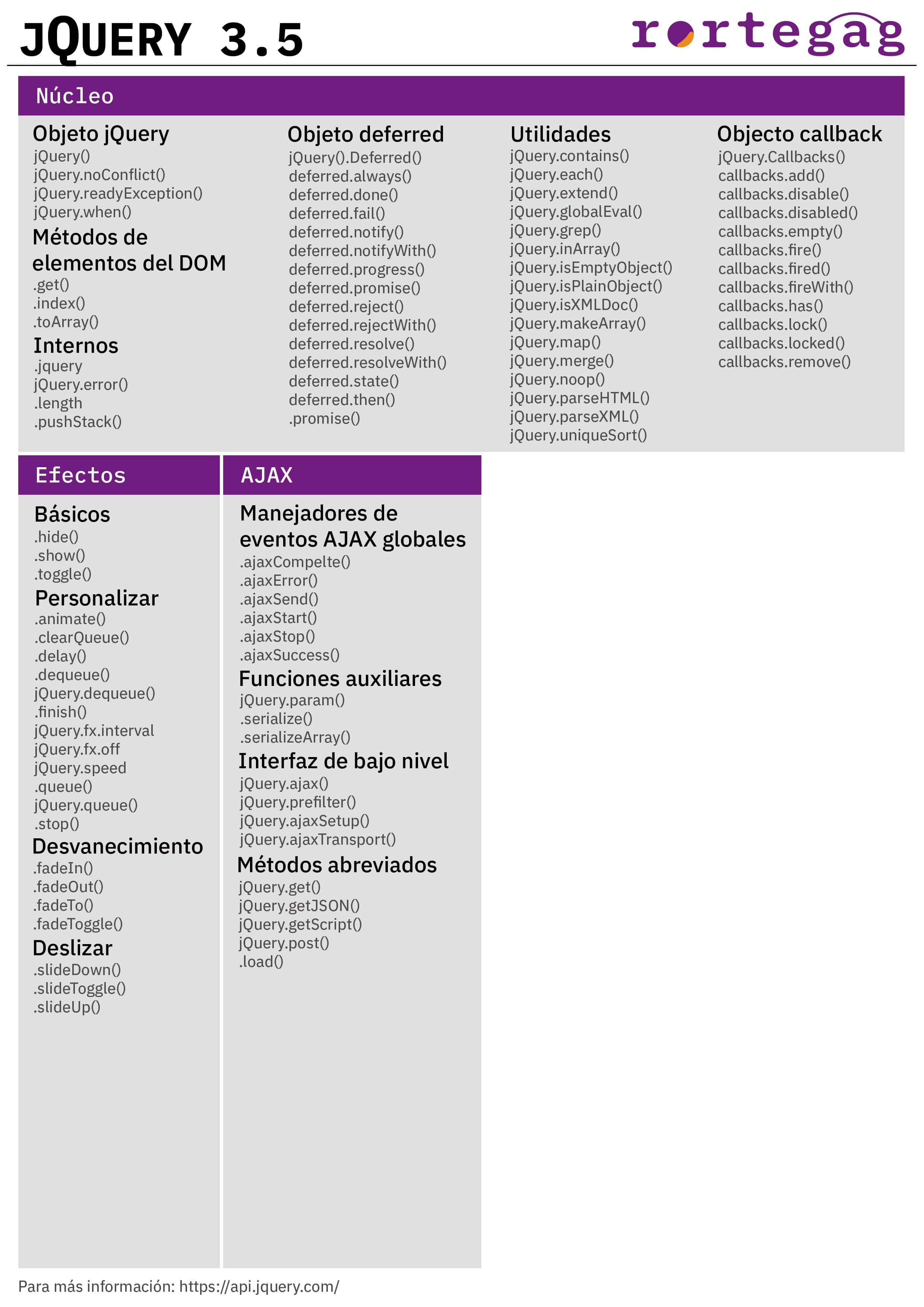 Cheatsheet jQuery 3.5