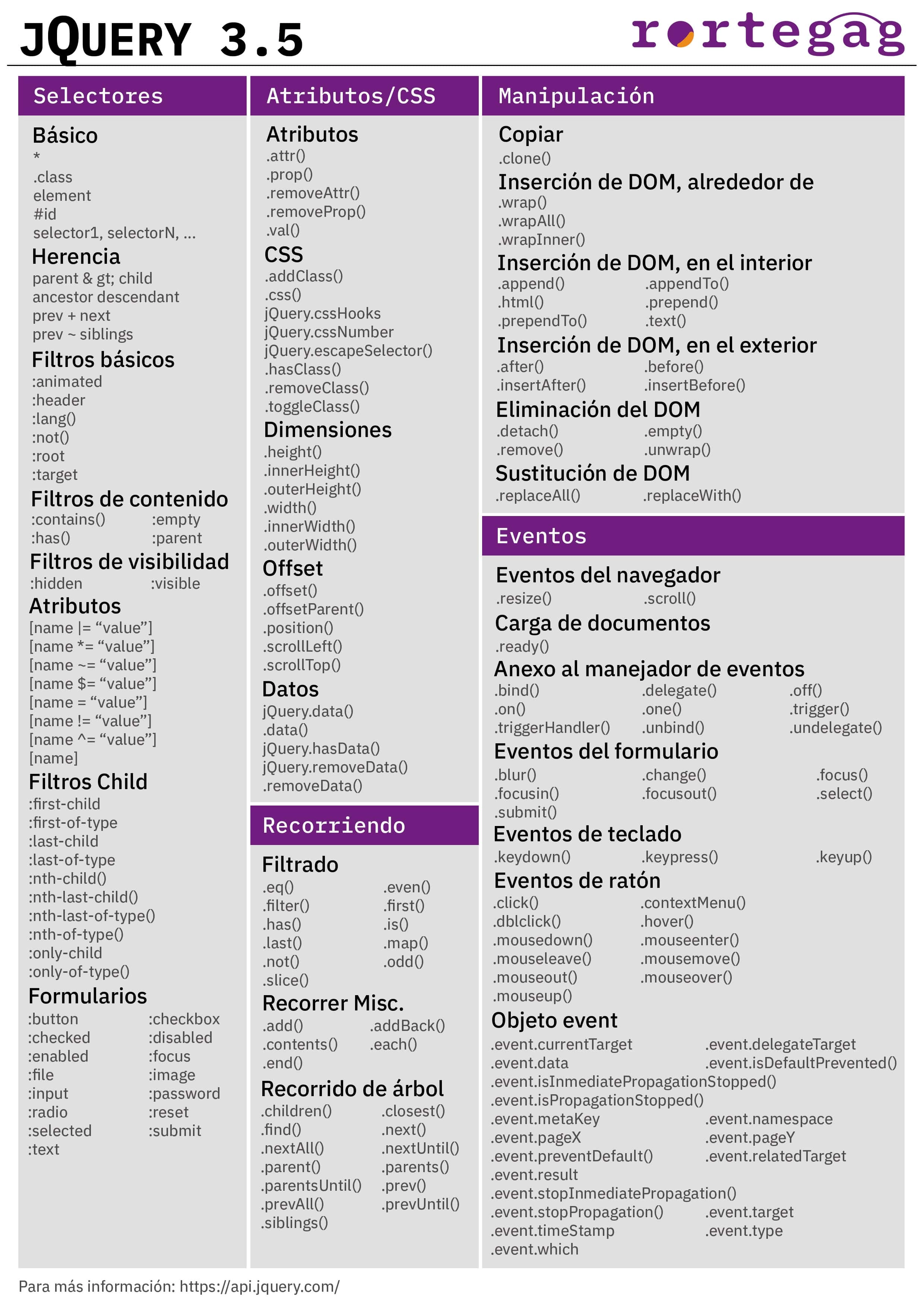 Cheatsheet jQuery 3.5