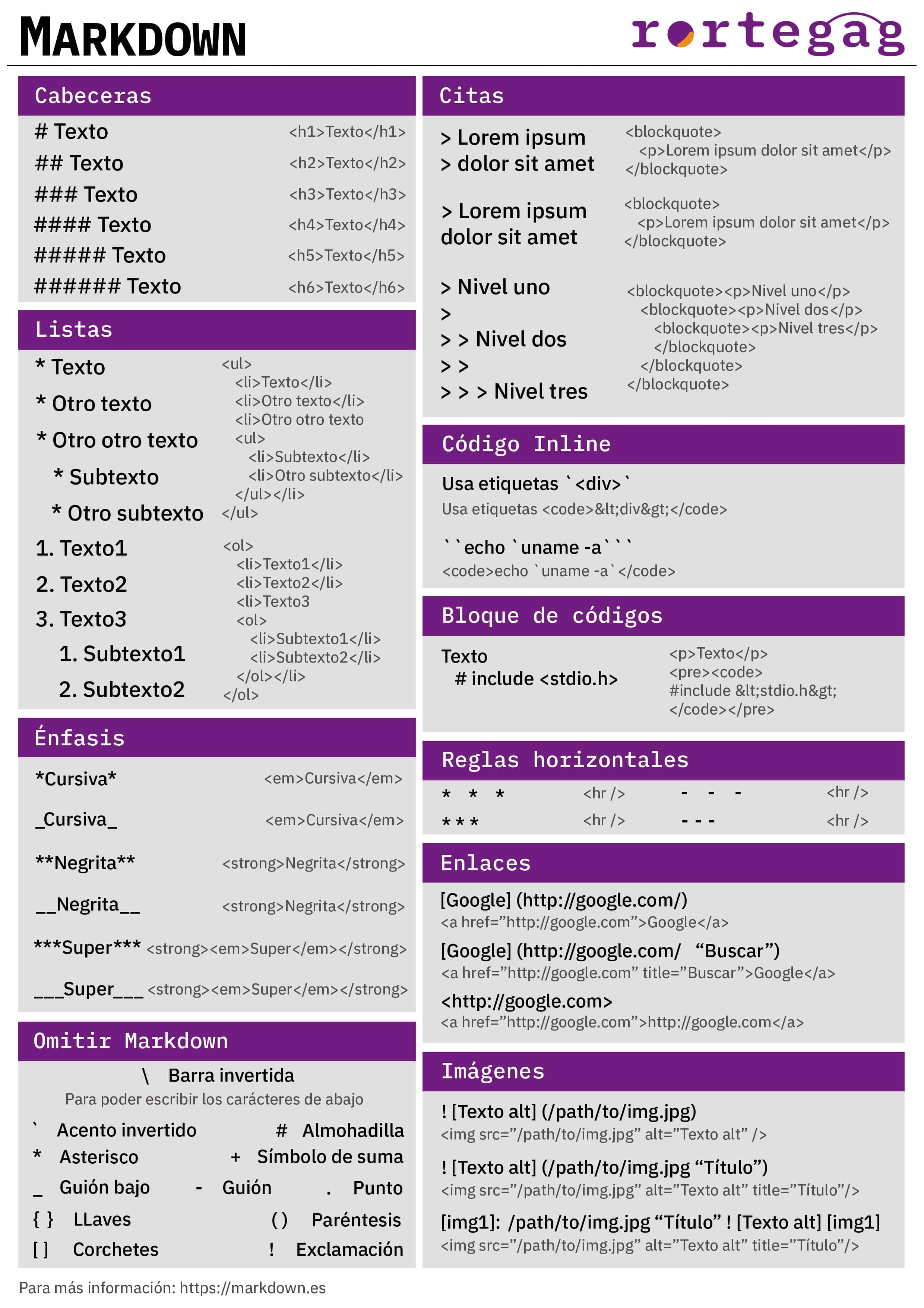 Cheatsheet Markdown