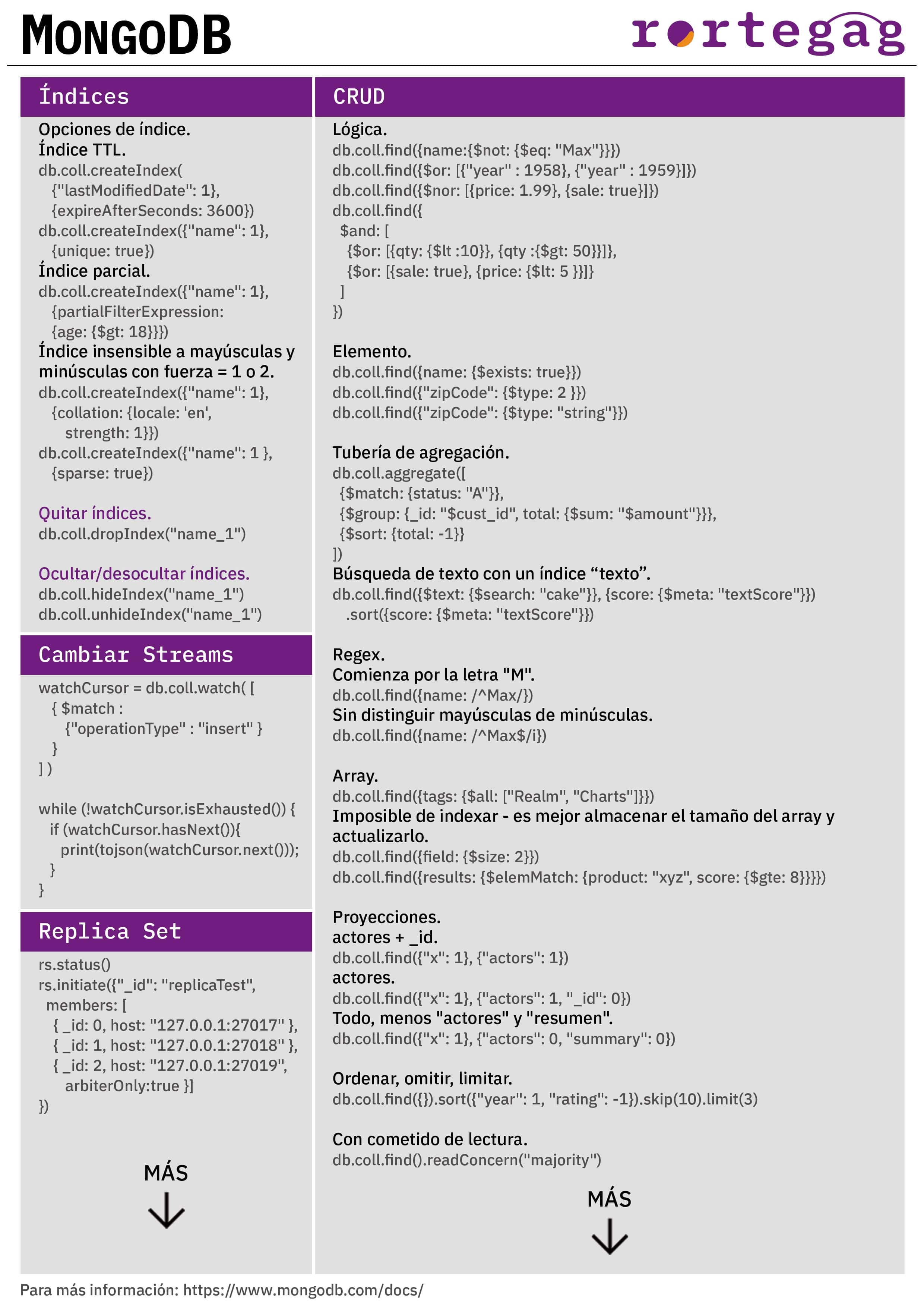 Cheatsheet MongoDB