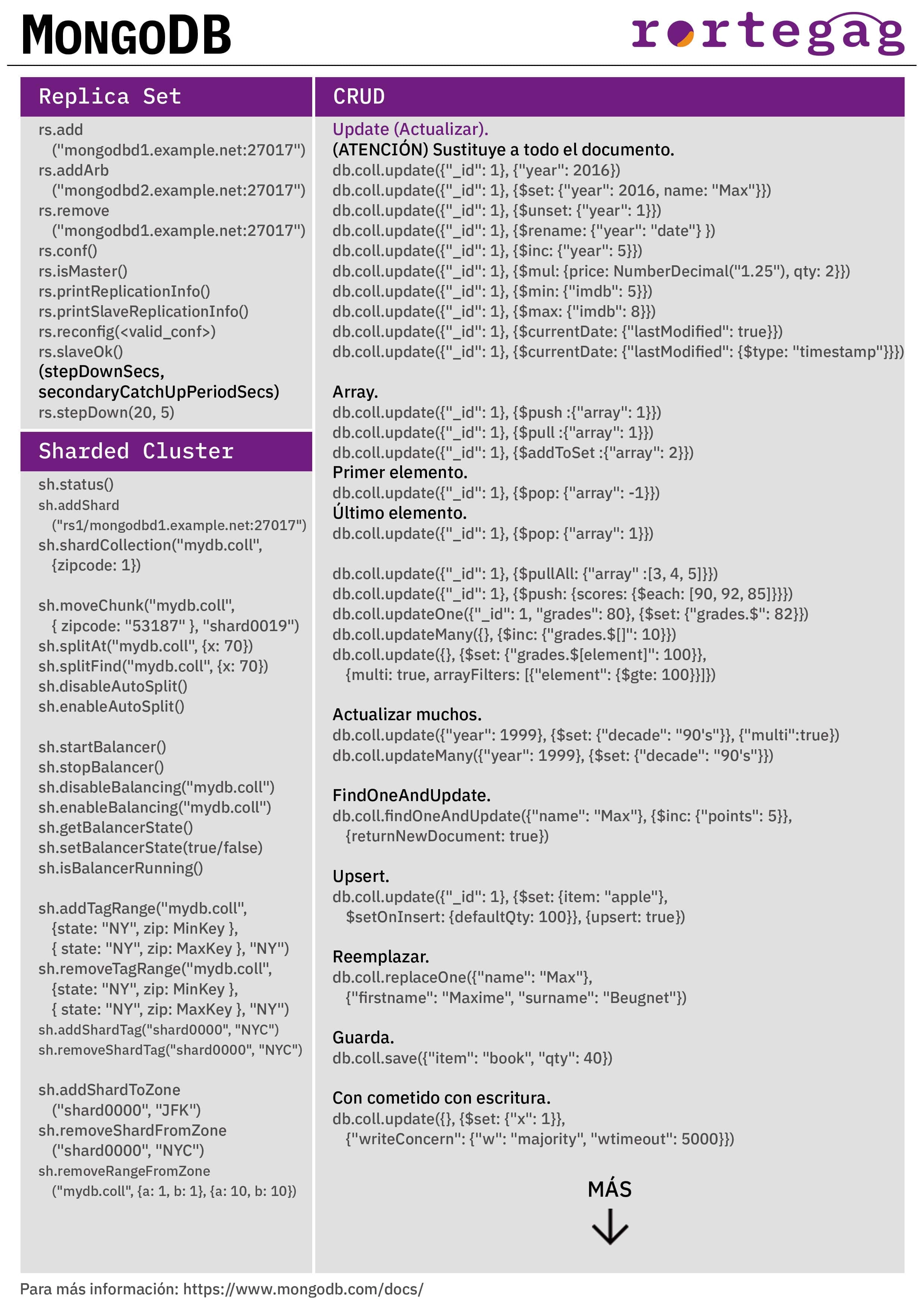 Cheatsheet MongoDB