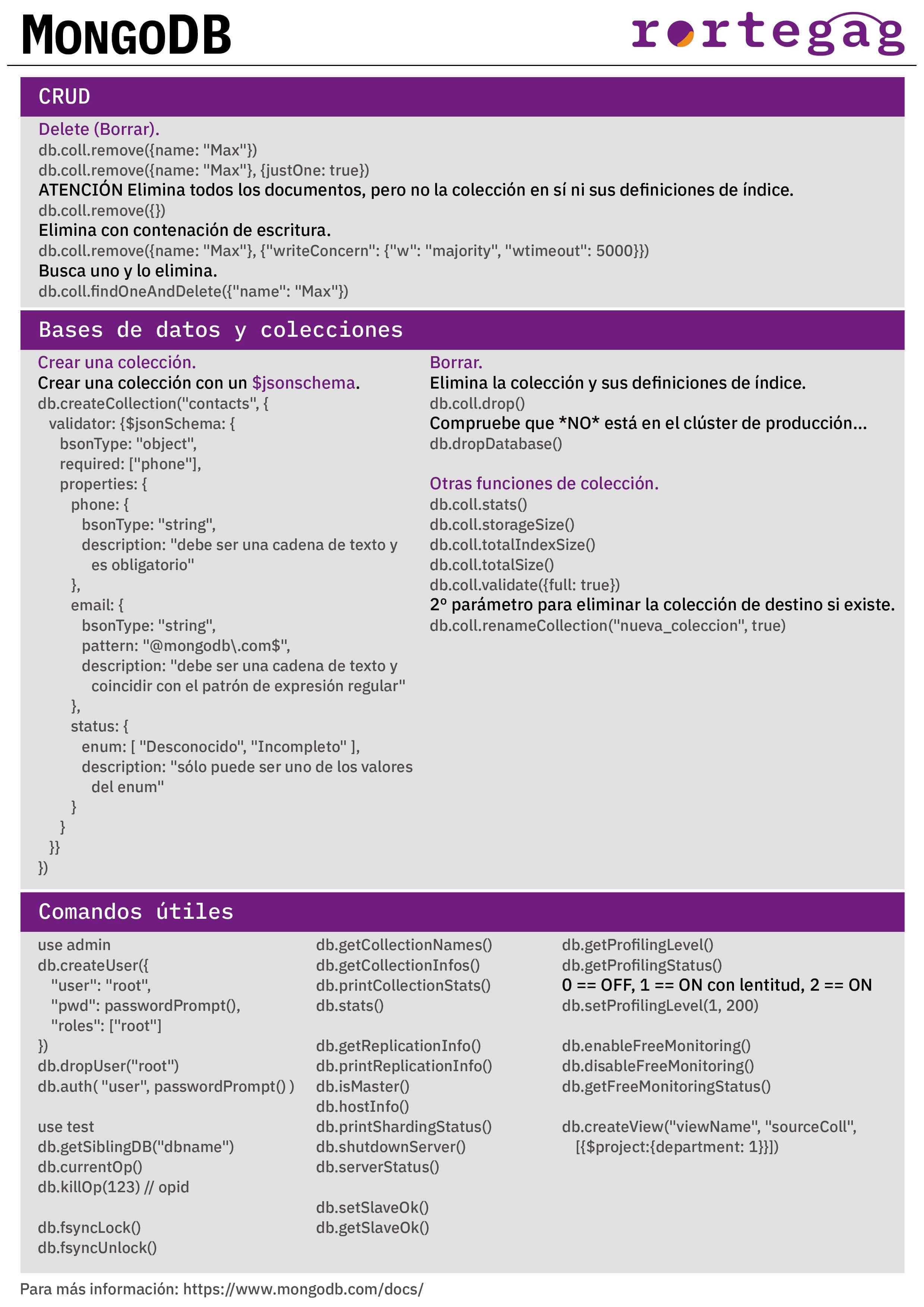 Cheatsheet MongoDB