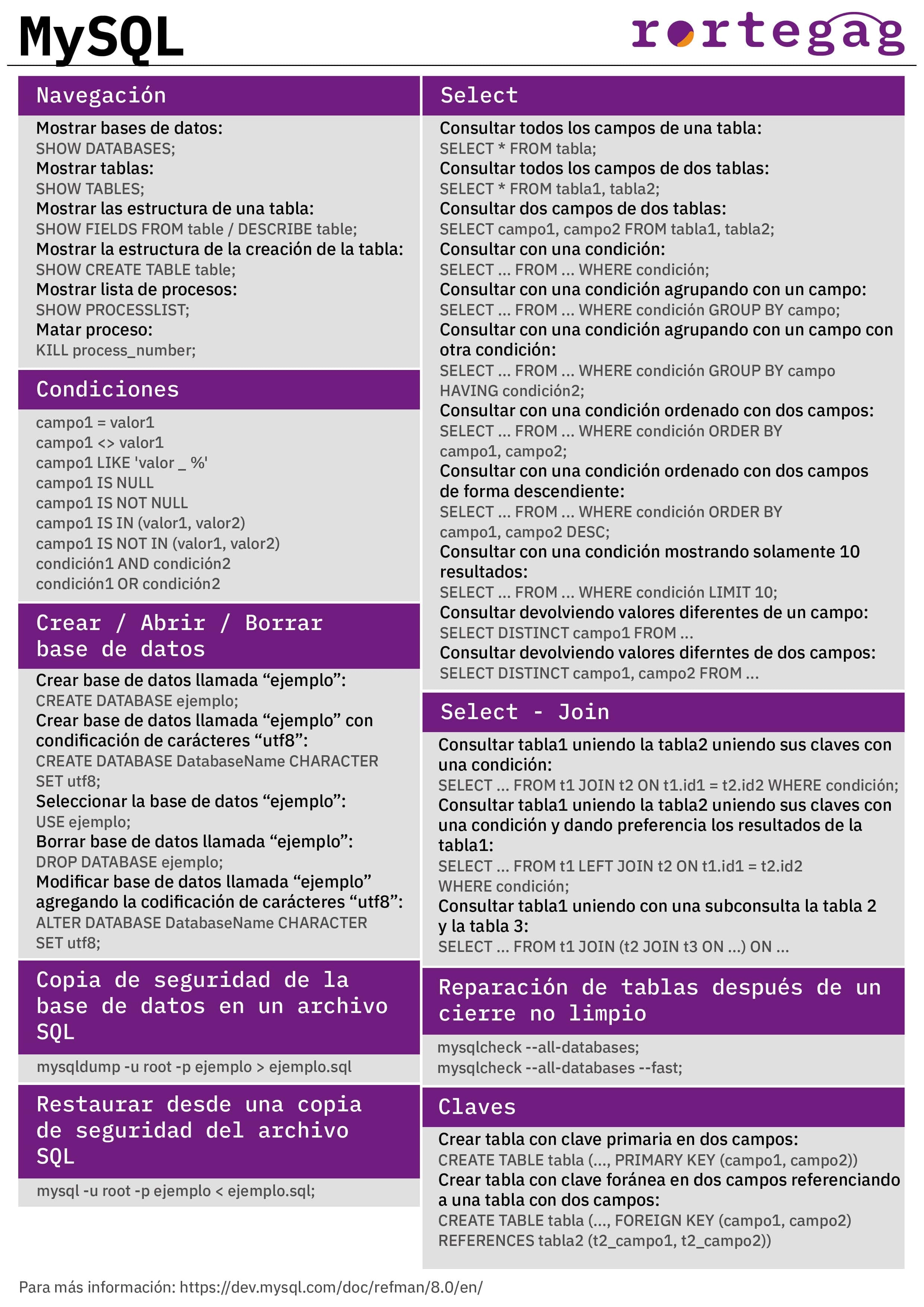 Cheatsheet MySQL