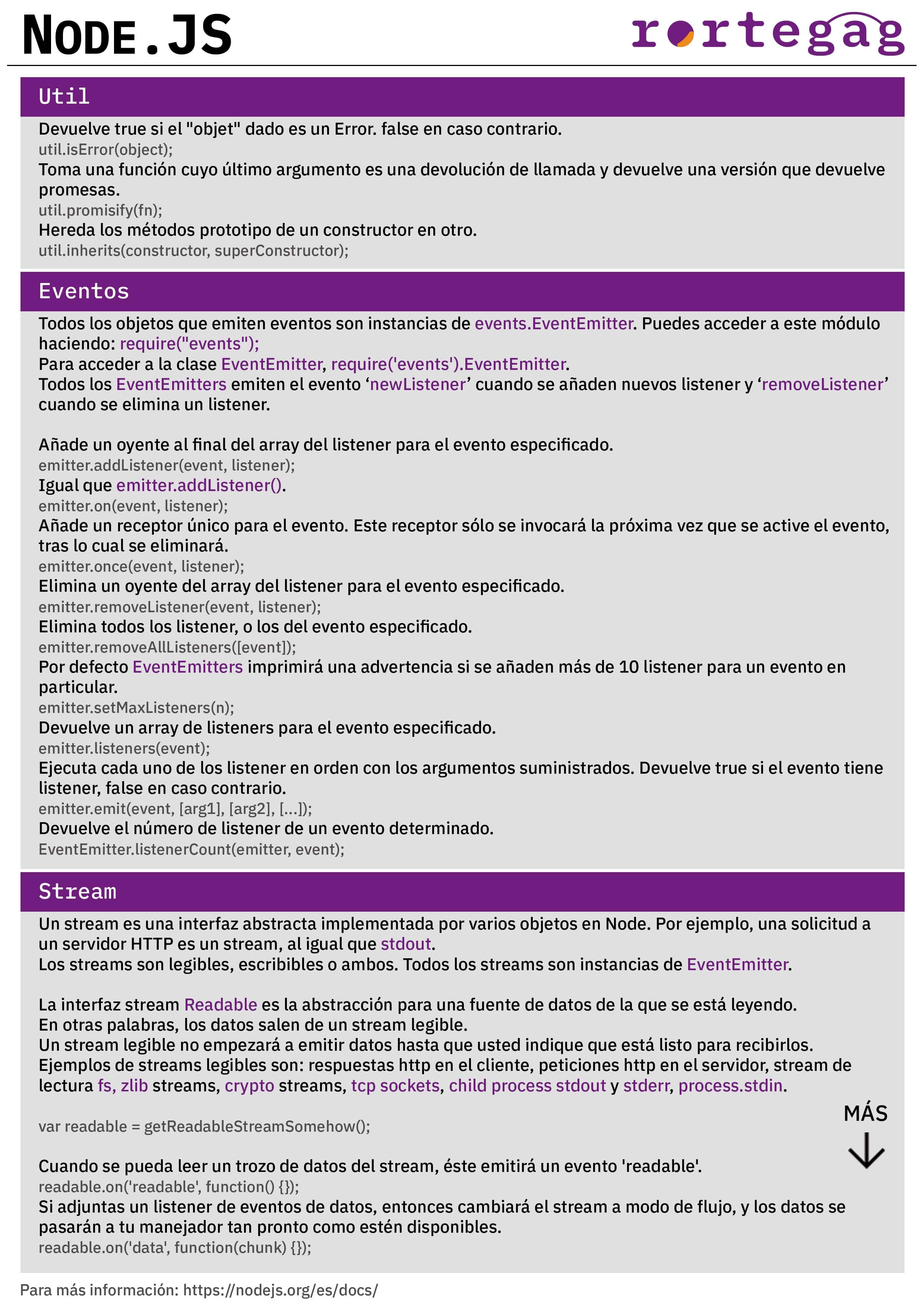 Cheatsheet node.js