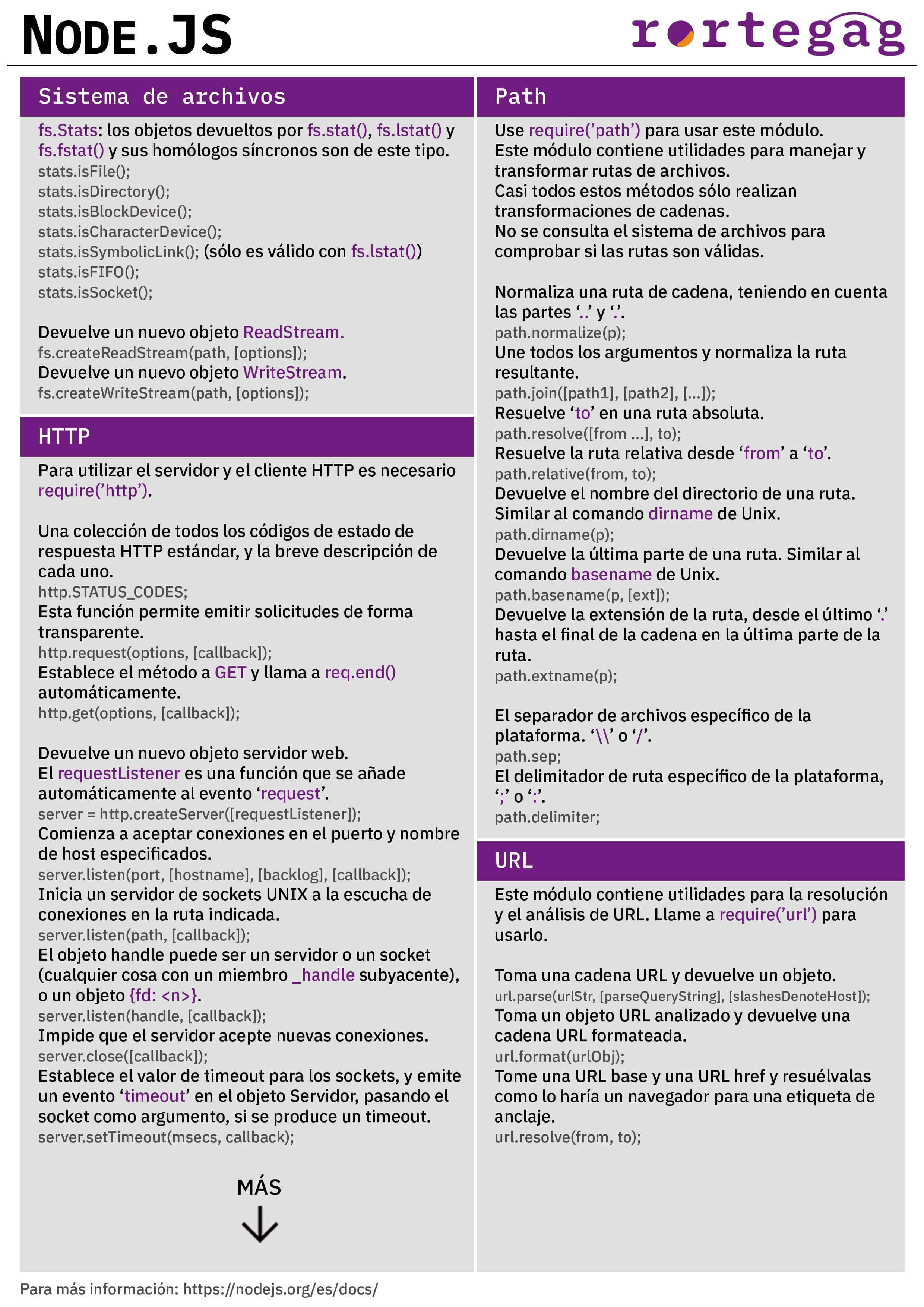 Cheatsheet node.js