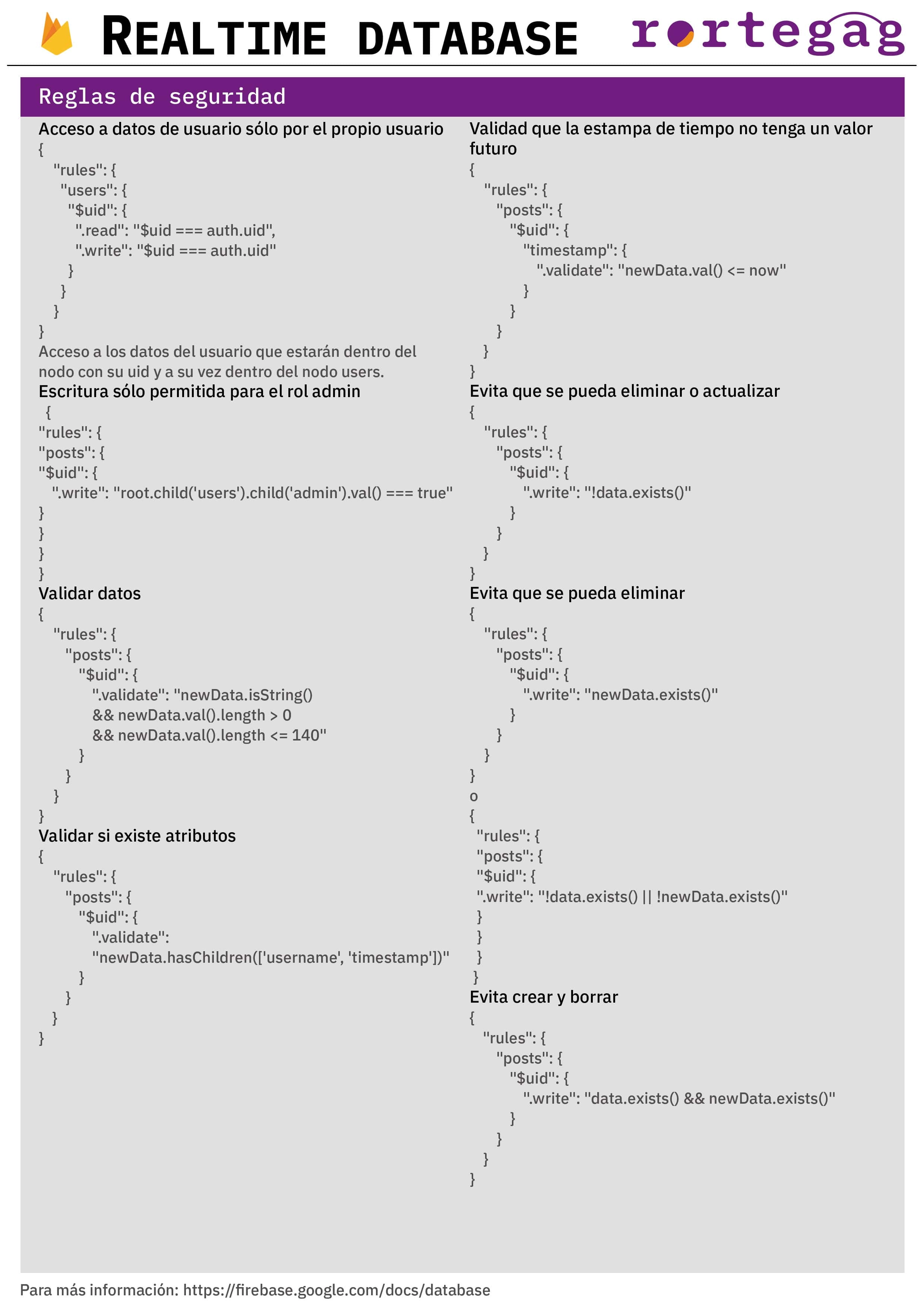 Cheatsheet Reglas Realtime Database